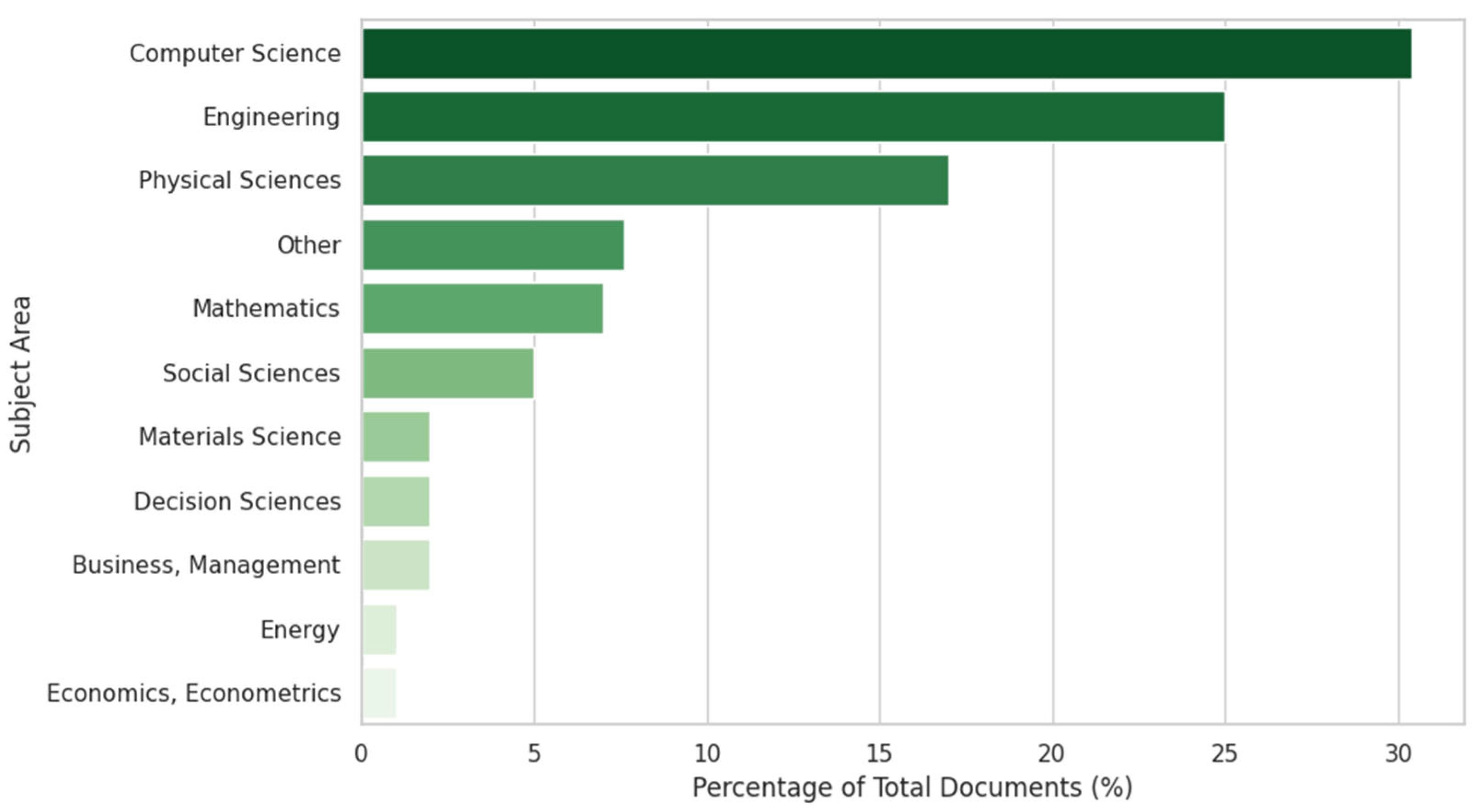 Computers 14 00235 g004