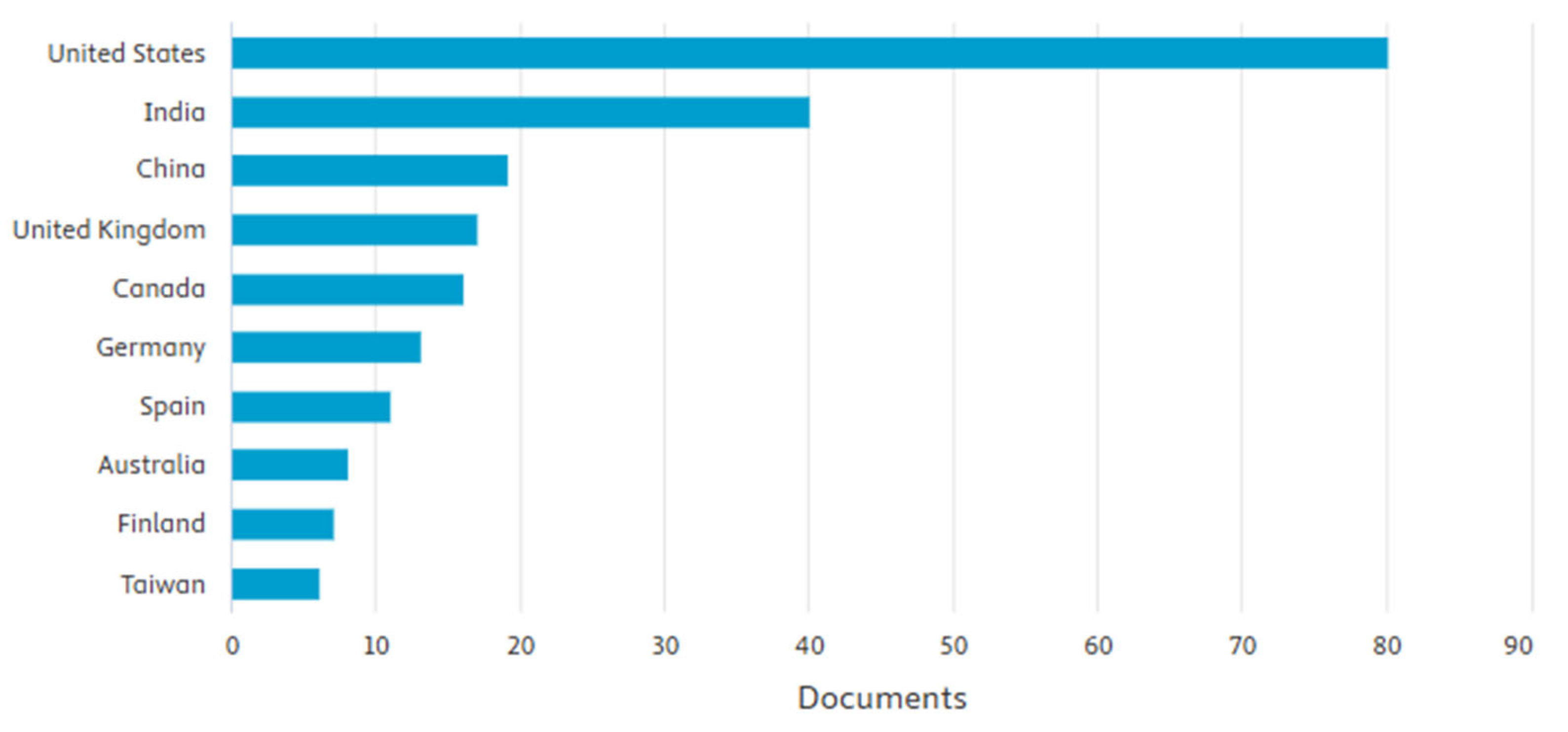 Computers 14 00235 g006
