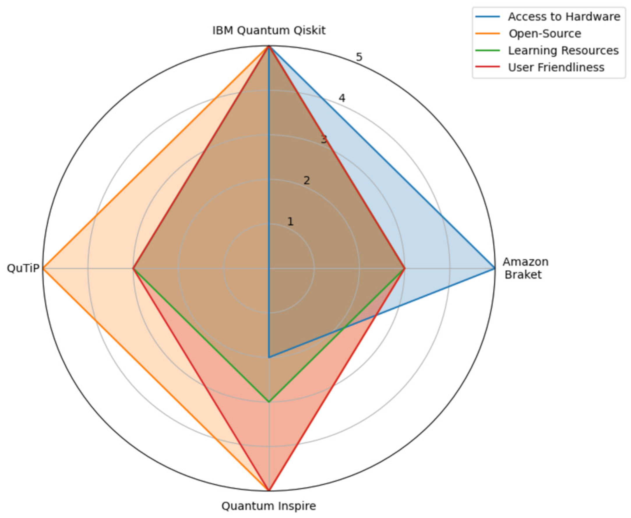 Computers 14 00235 g008