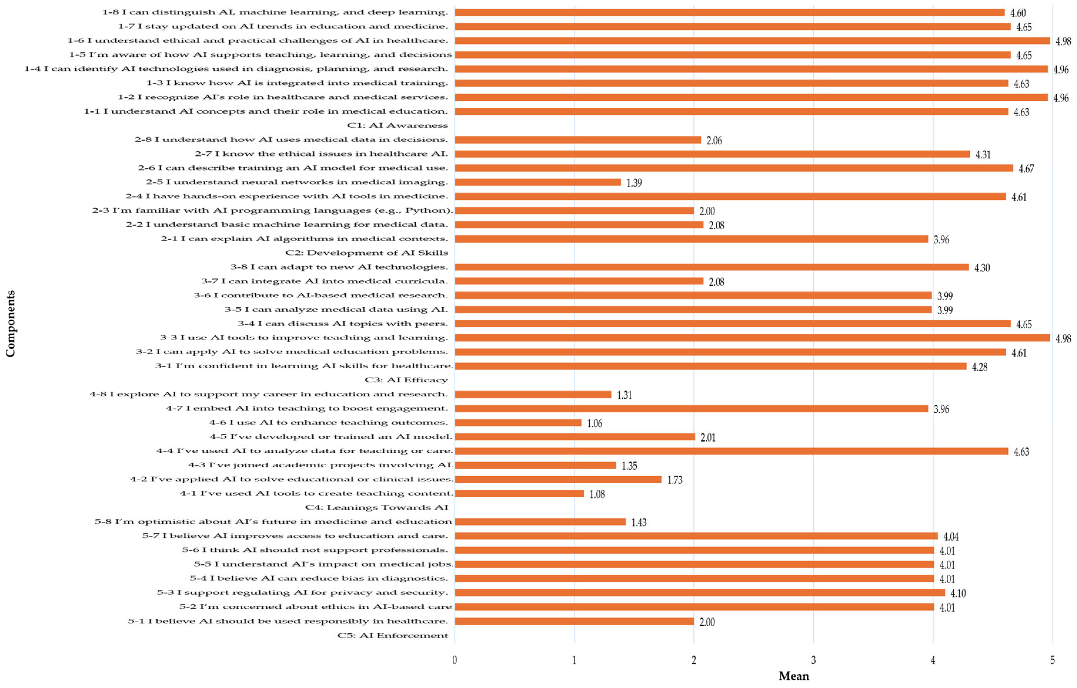 Computers 14 00238 g003