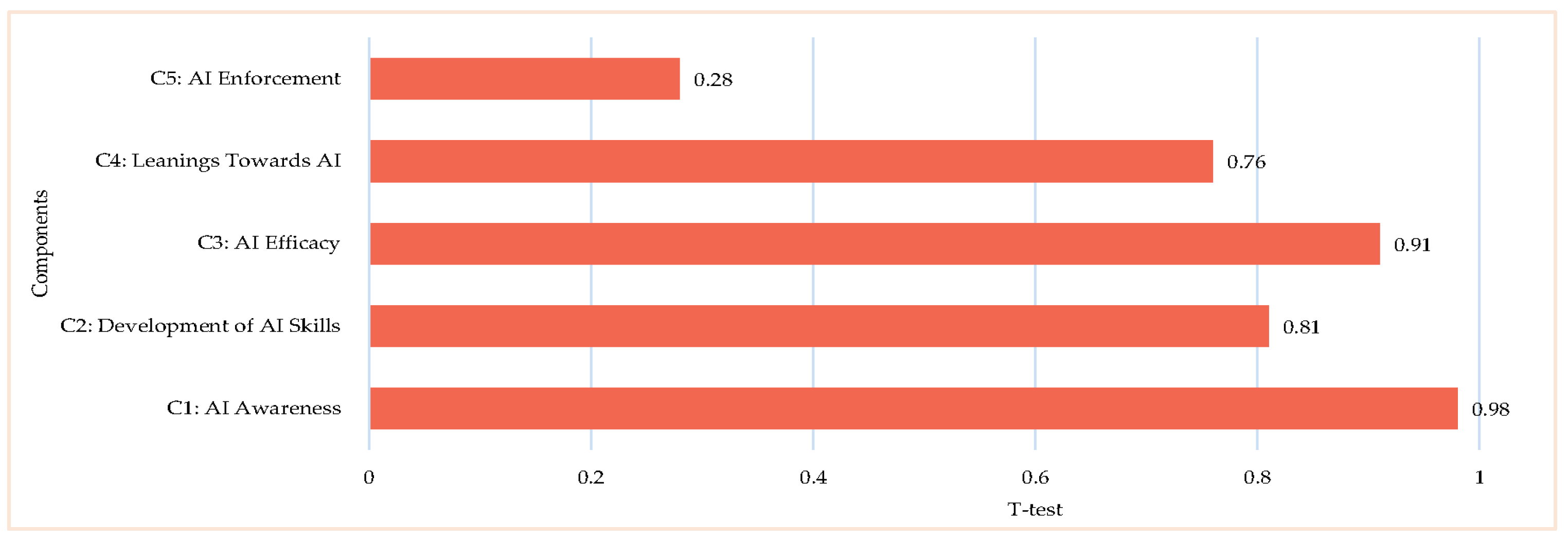 Computers 14 00238 g005
