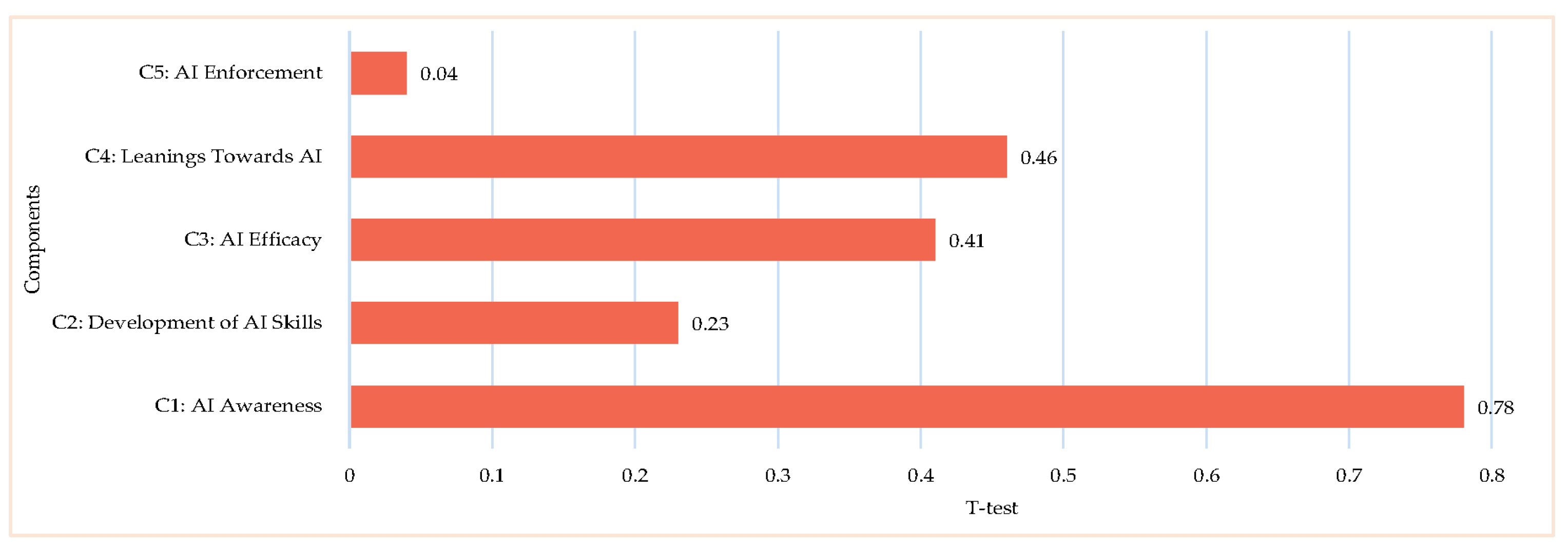 Computers 14 00238 g006