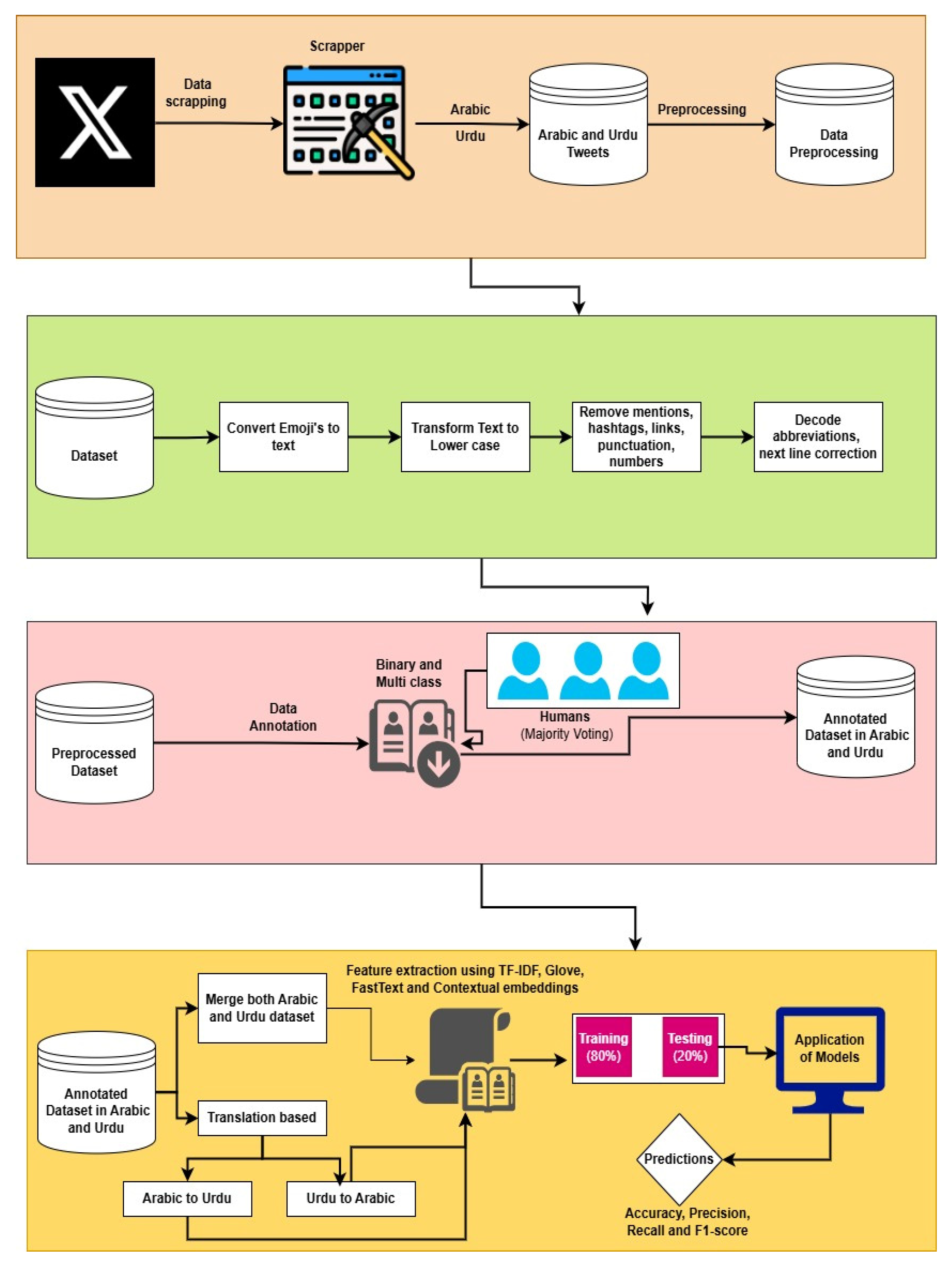 Computers 14 00239 g001