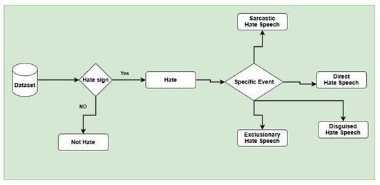 Computers 14 00239 g002