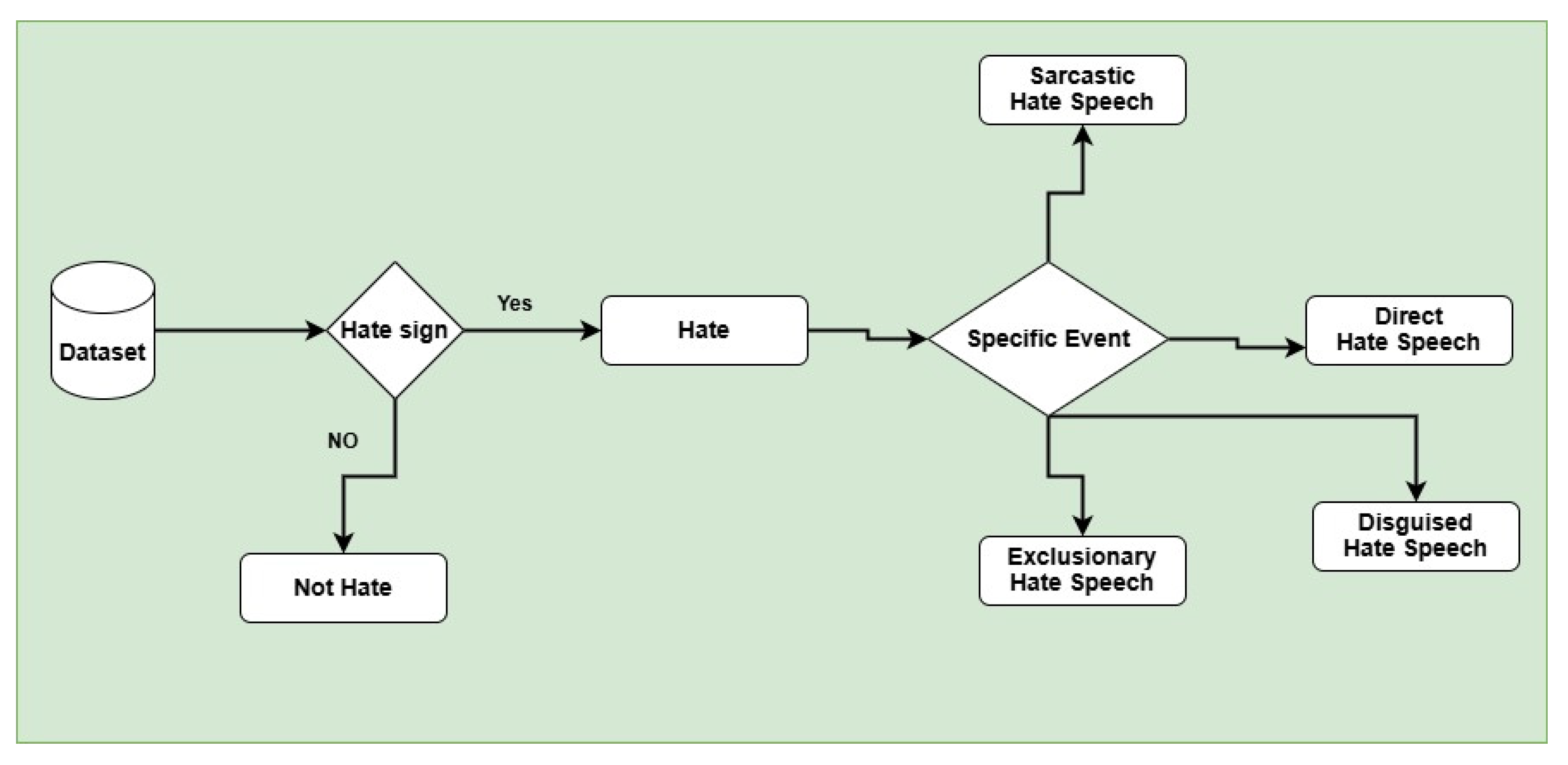 Computers 14 00239 g002