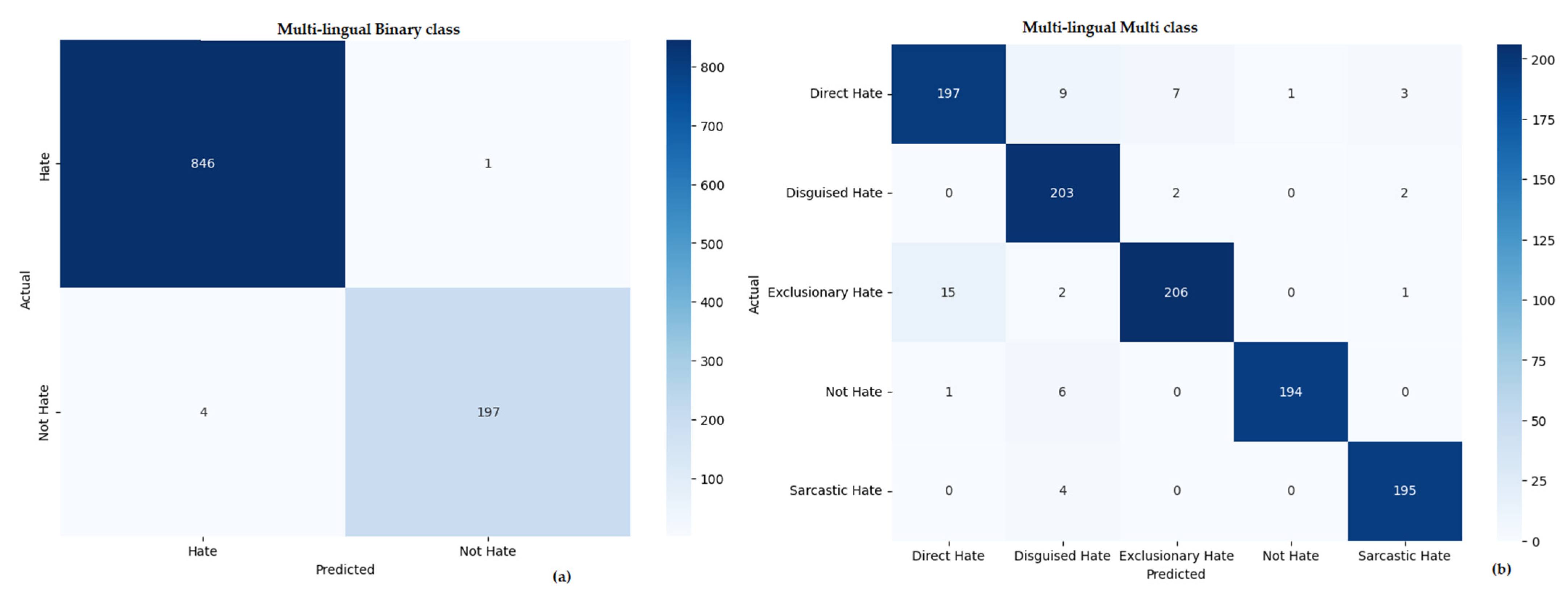 Computers 14 00239 g007