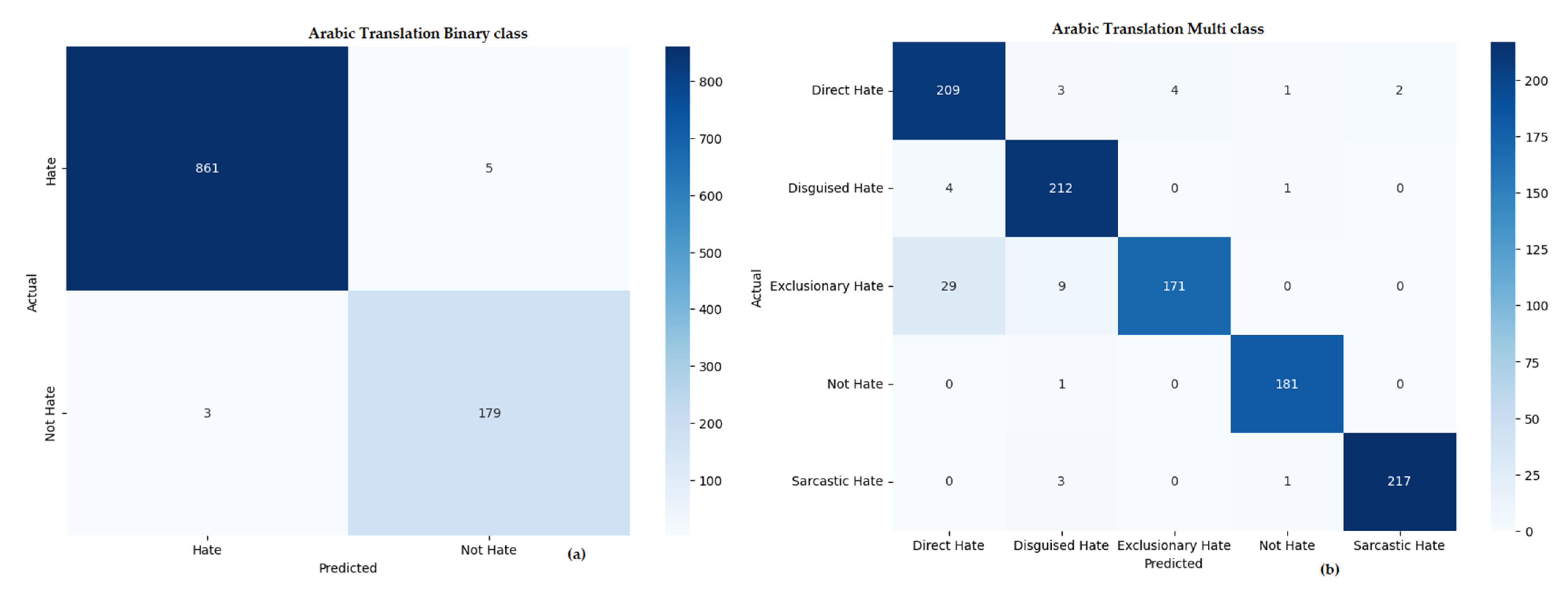Computers 14 00239 g008