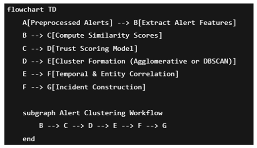 Computers 14 00245 i001