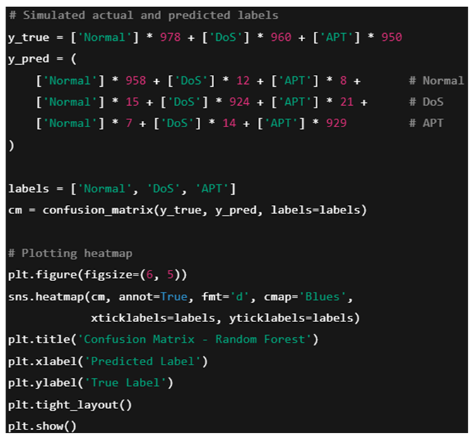 Computers 14 00245 i003