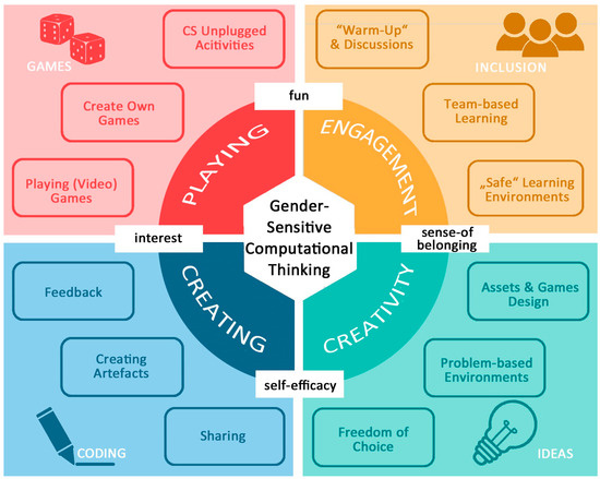 Computers 14 00249 g003