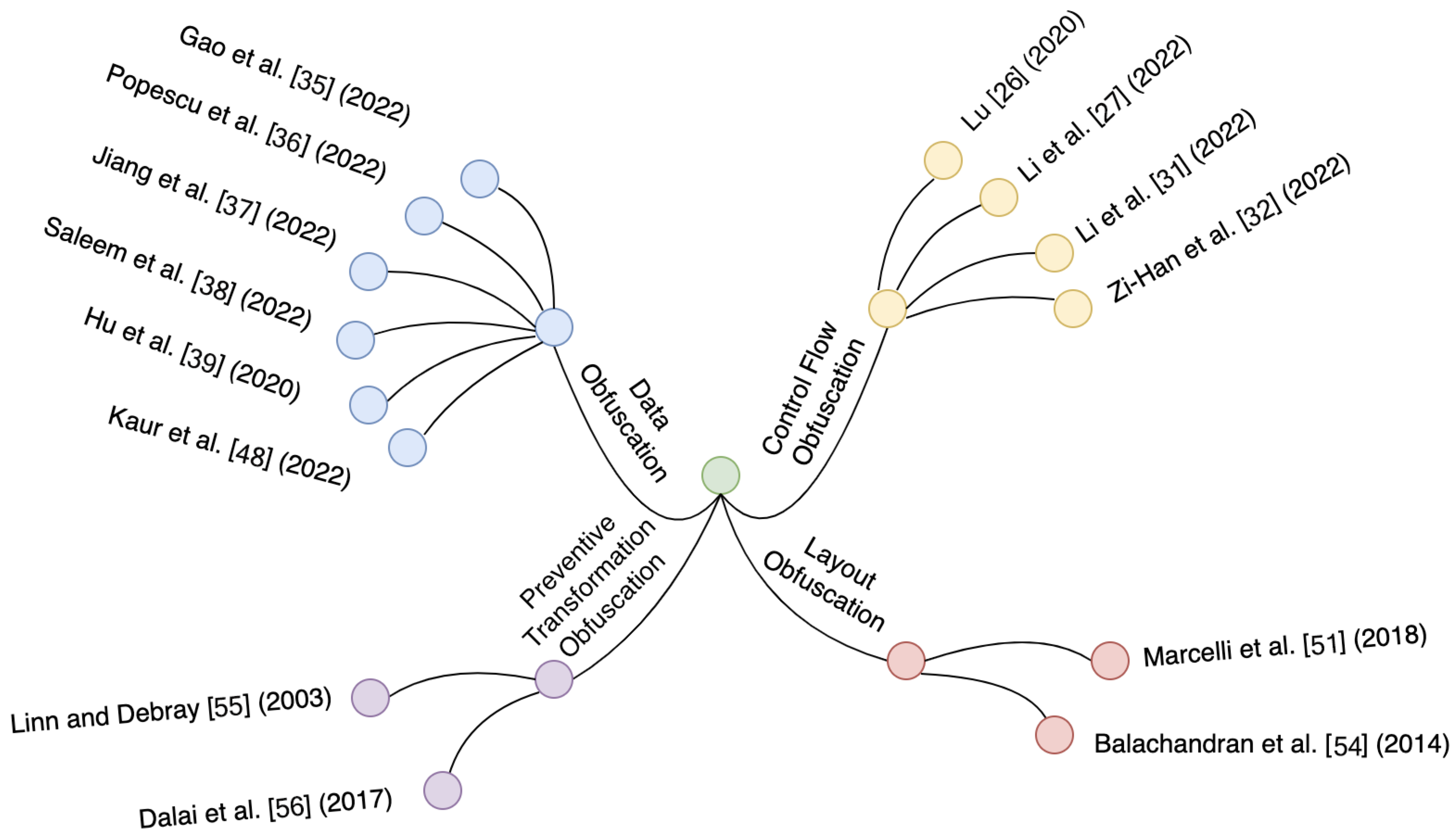 Computers 14 00251 g003