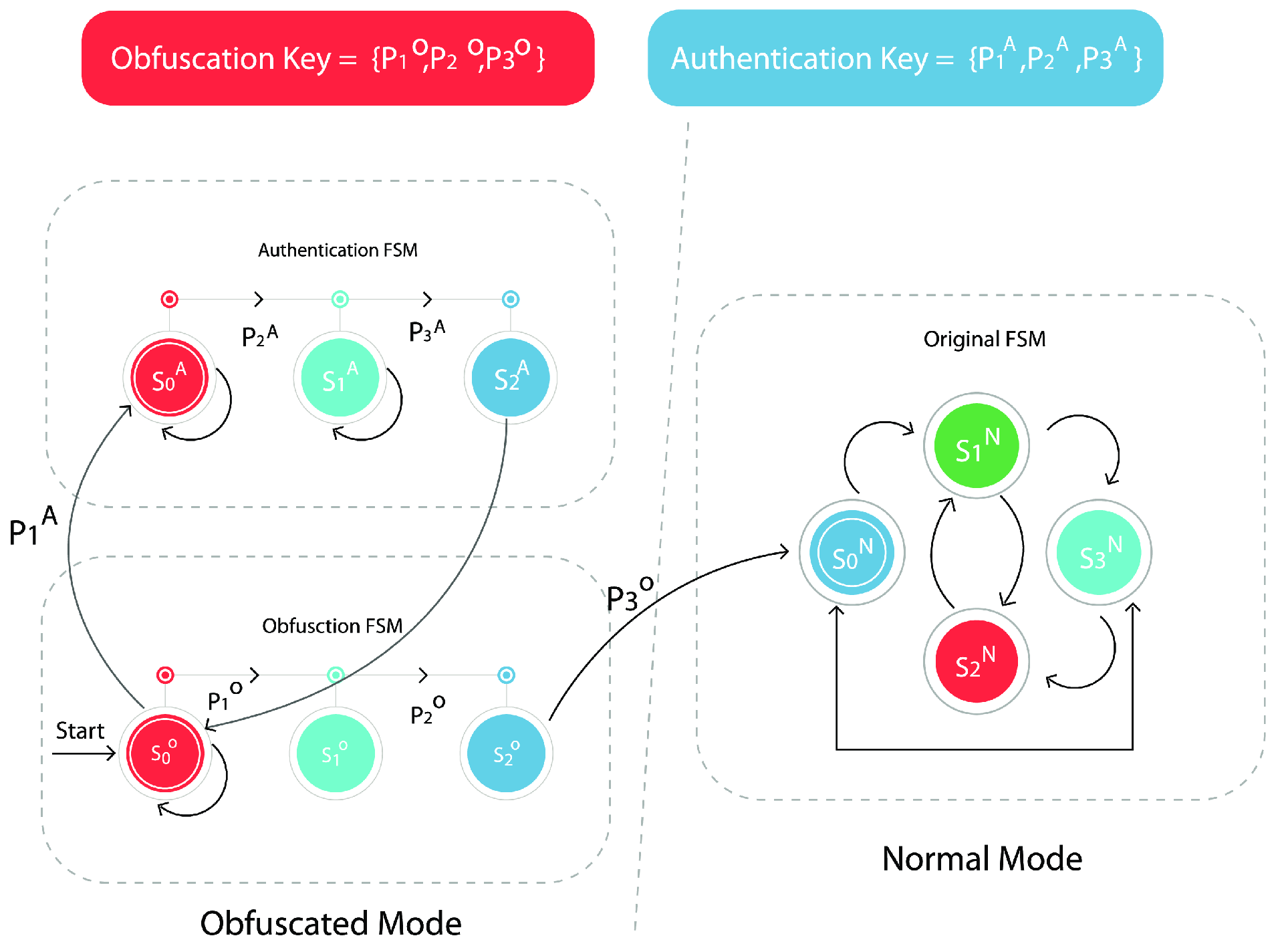 Computers 14 00251 g006