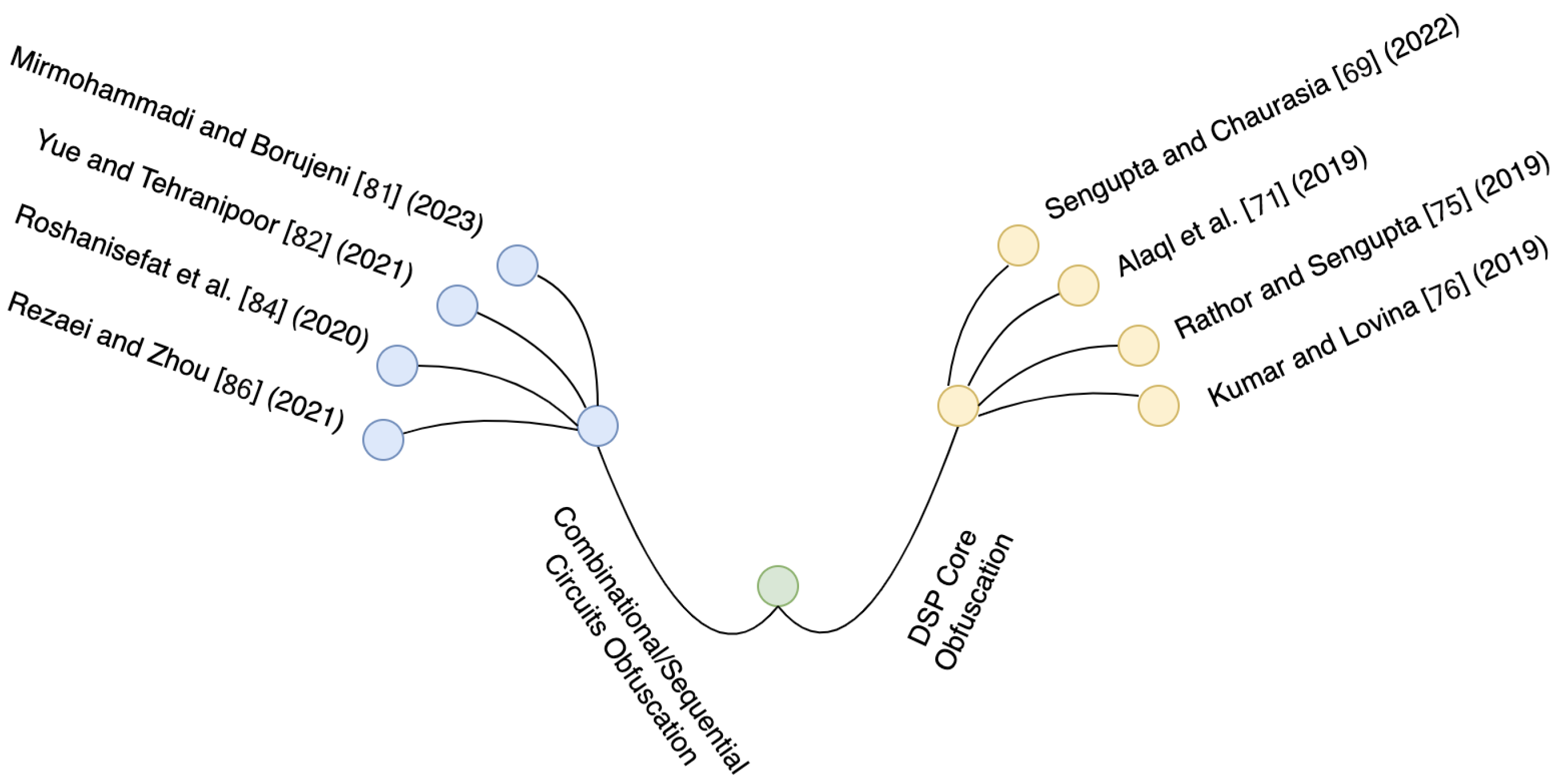 Computers 14 00251 g007