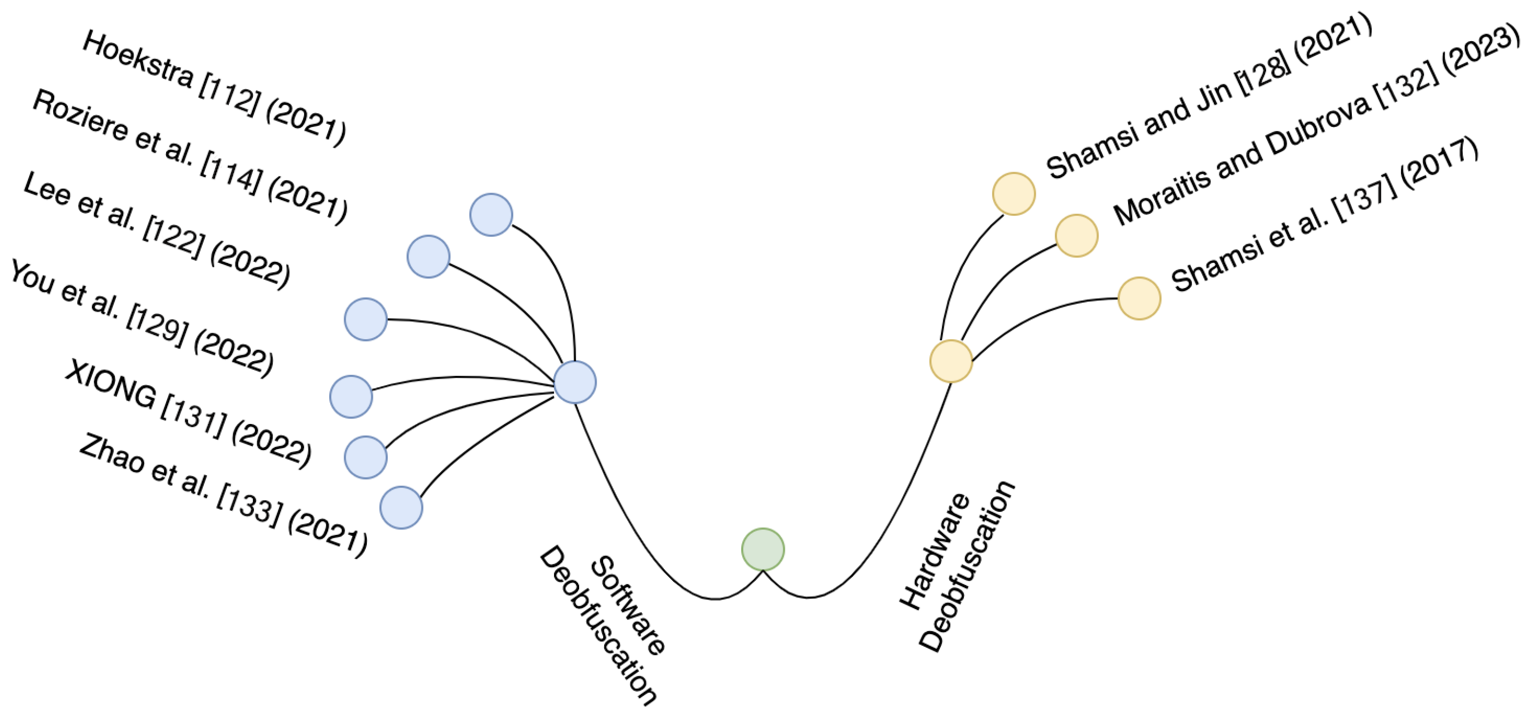 Computers 14 00251 g011