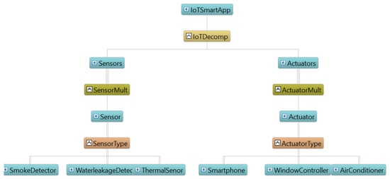 Computers 14 00258 g0a2