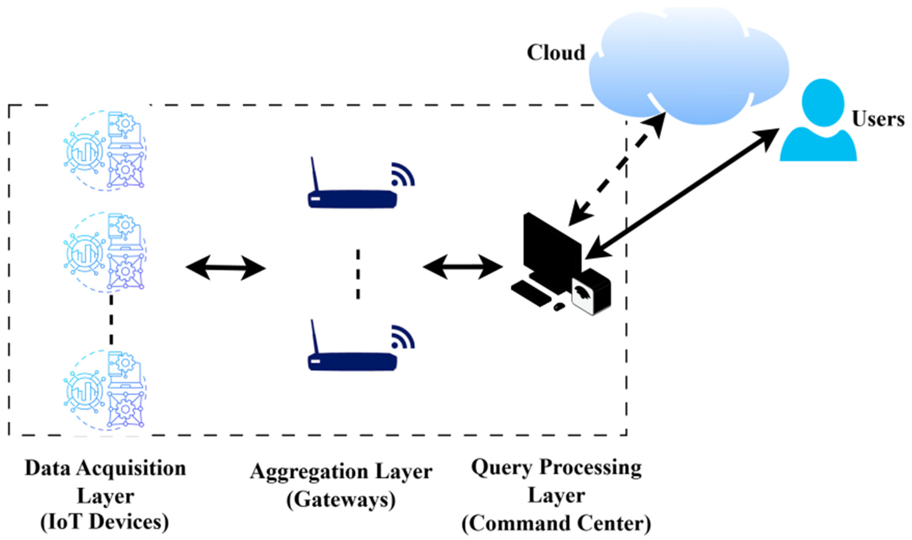Computers 14 00261 g001