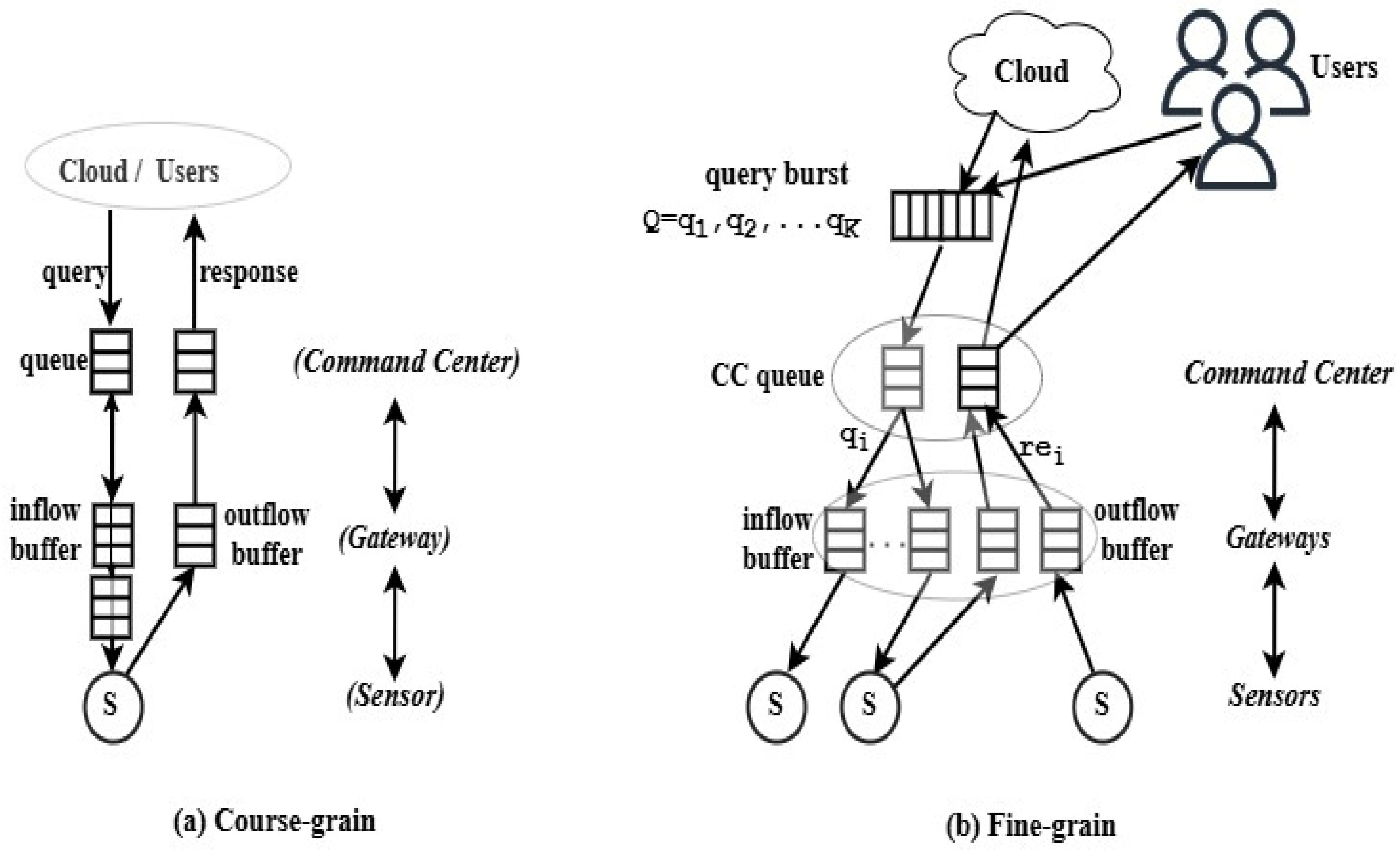 Computers 14 00261 g002