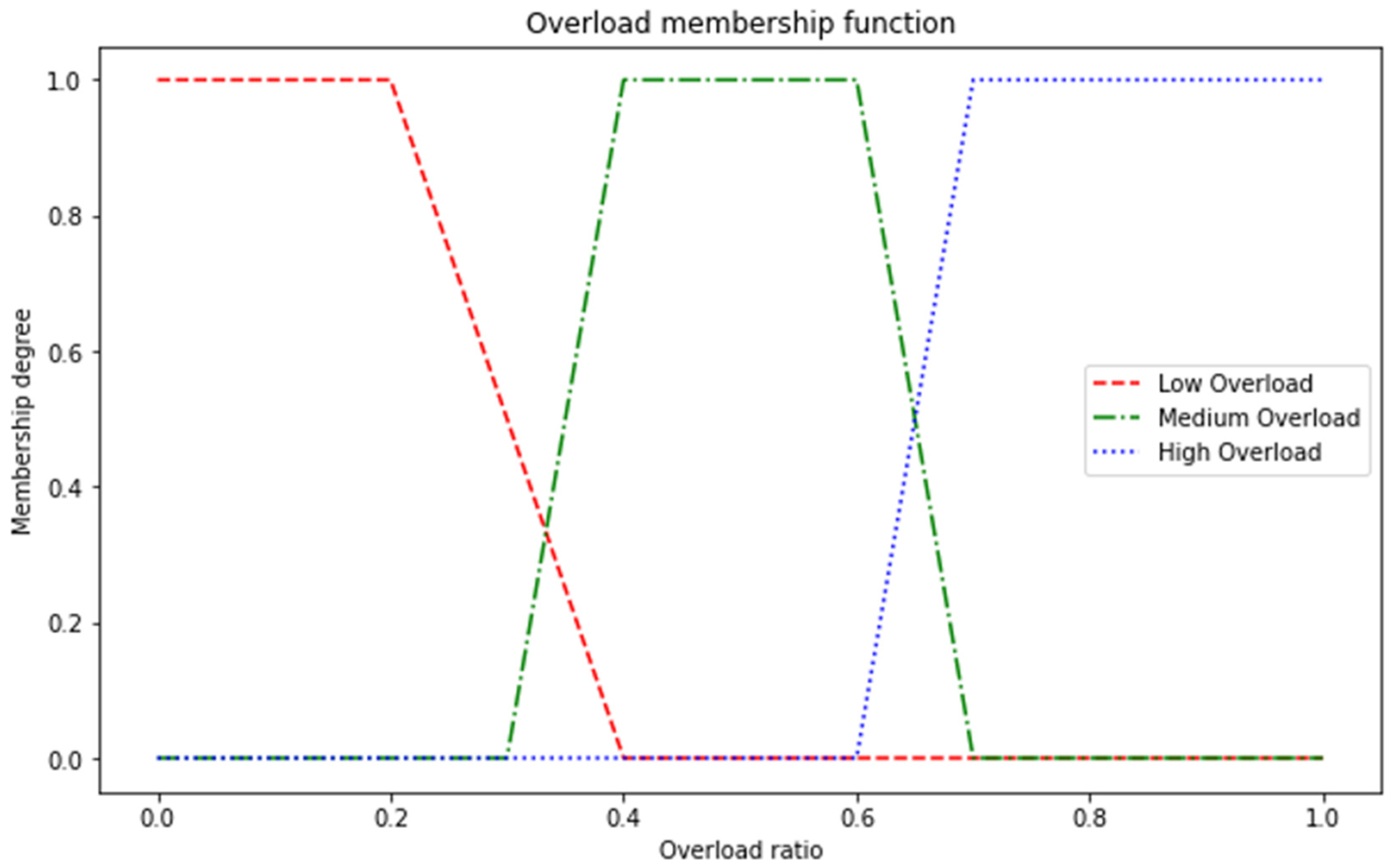 Computers 14 00261 g004