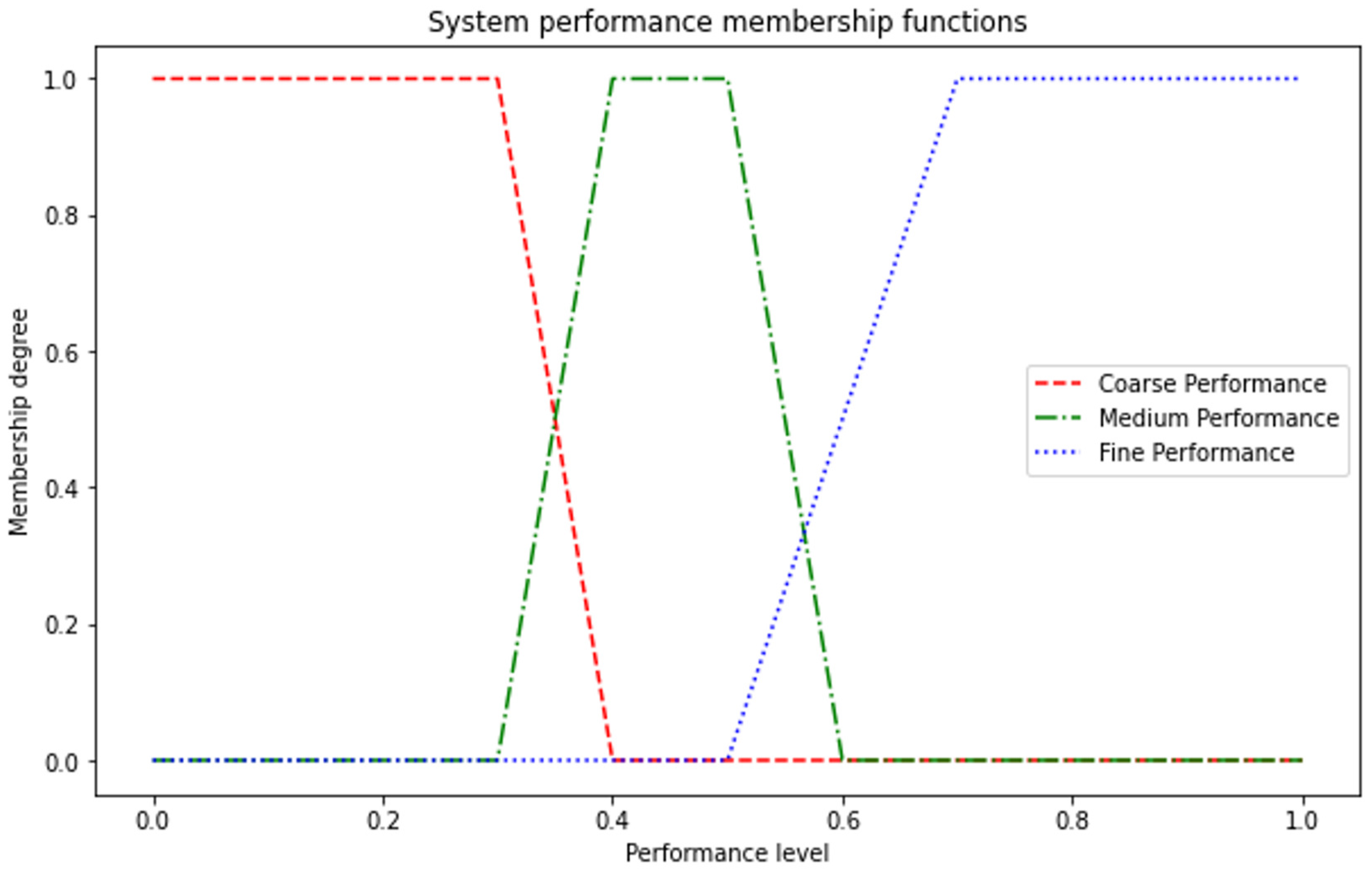 Computers 14 00261 g005