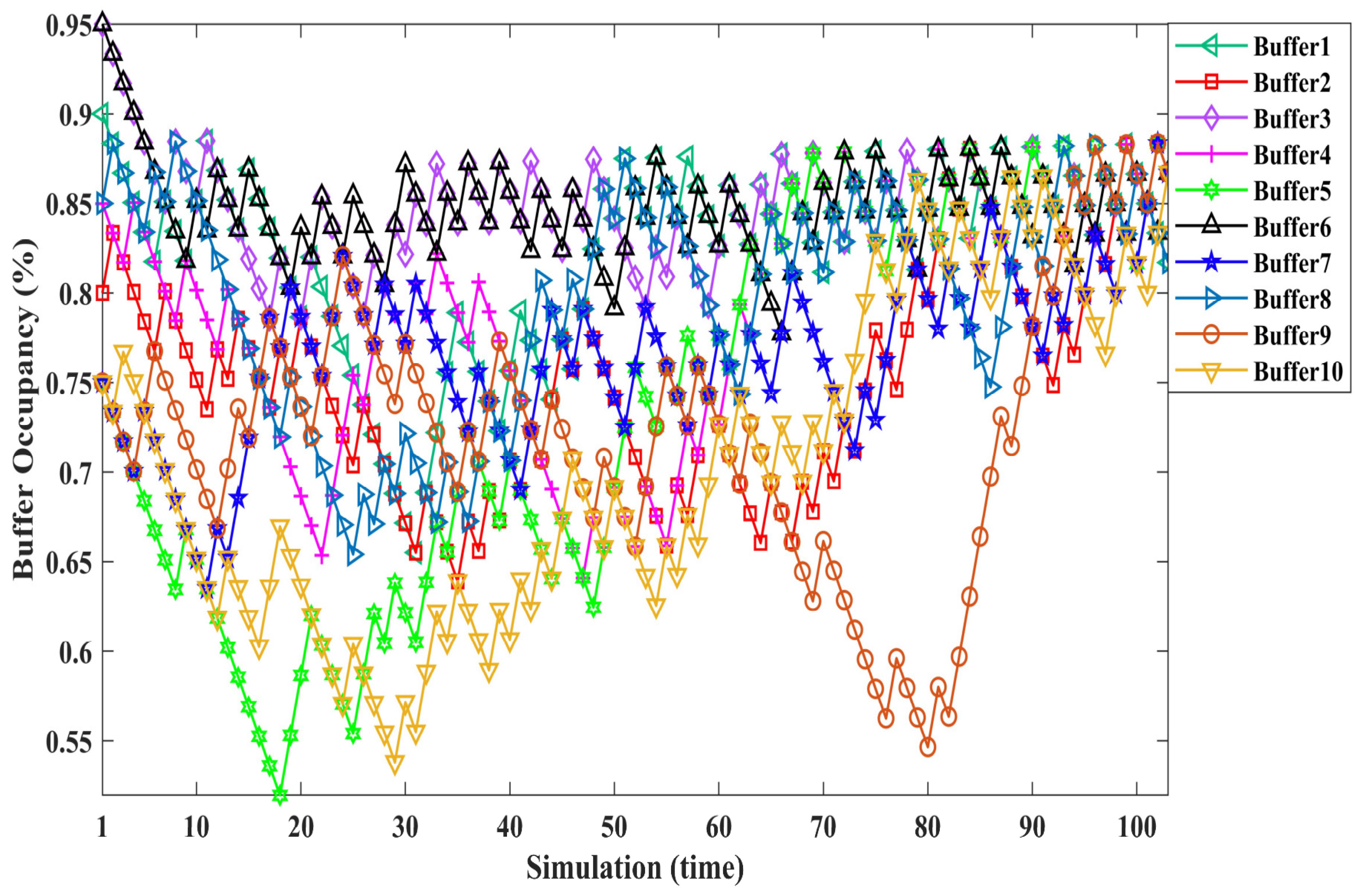 Computers 14 00261 g007