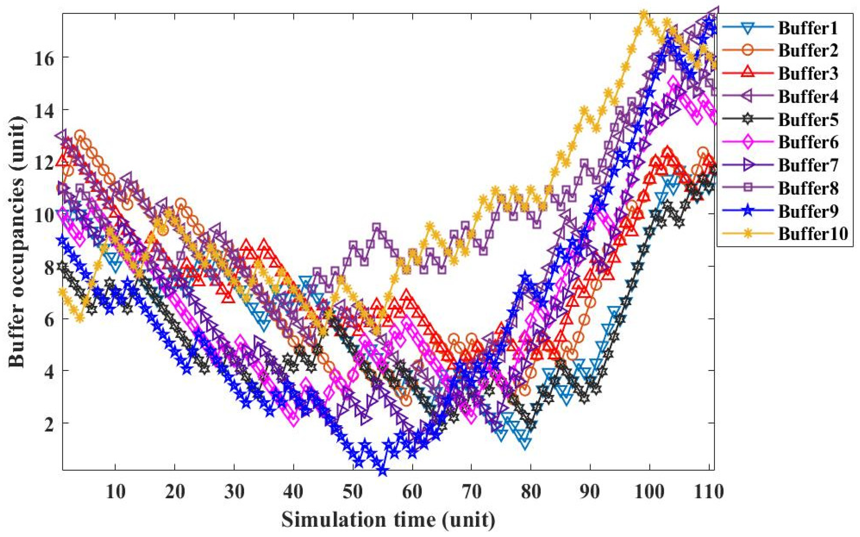 Computers 14 00261 g010