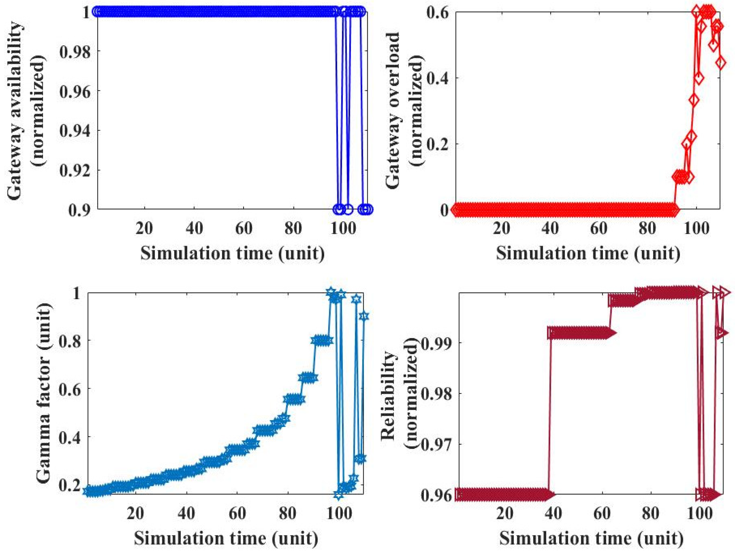Computers 14 00261 g011