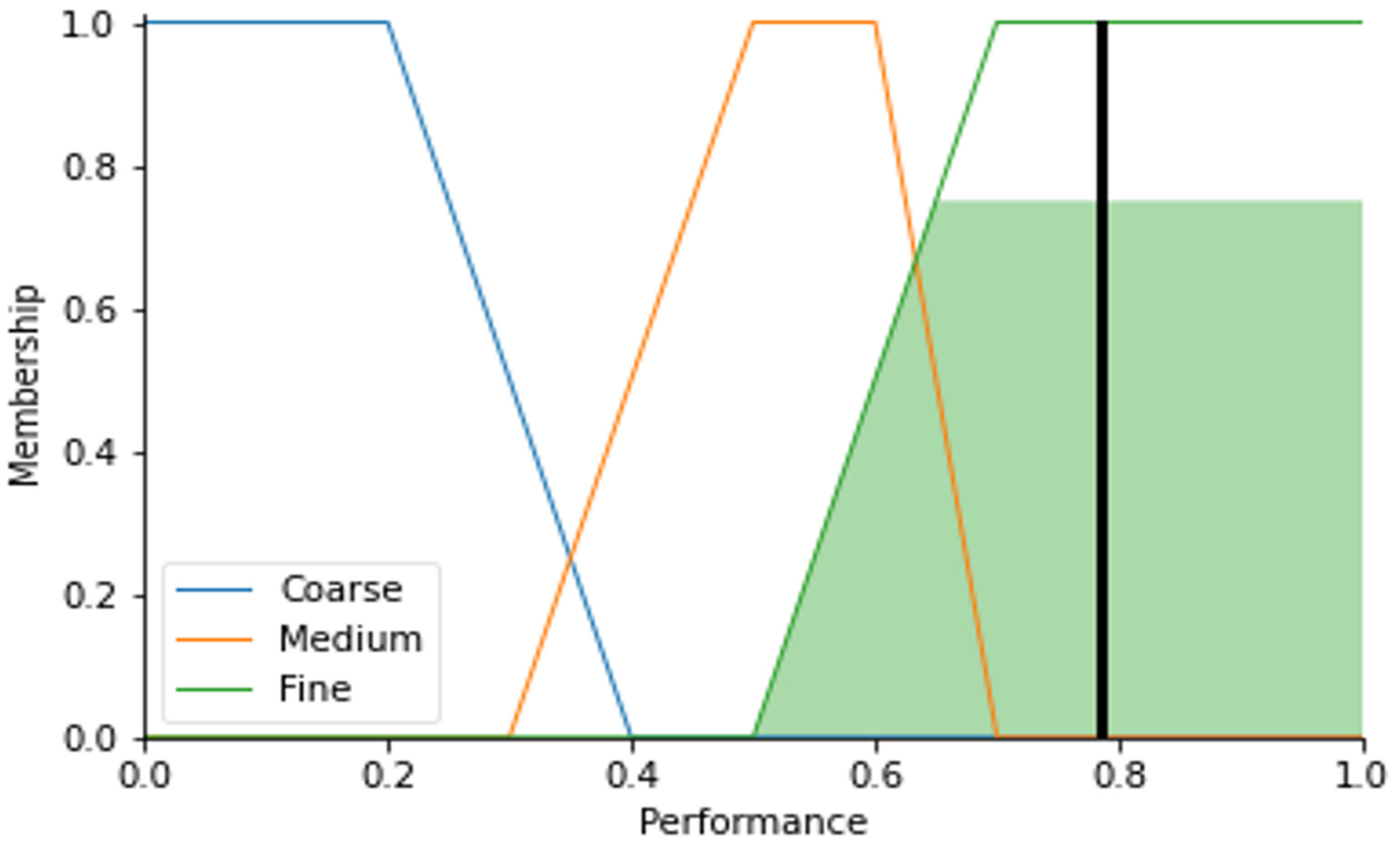 Computers 14 00261 g013
