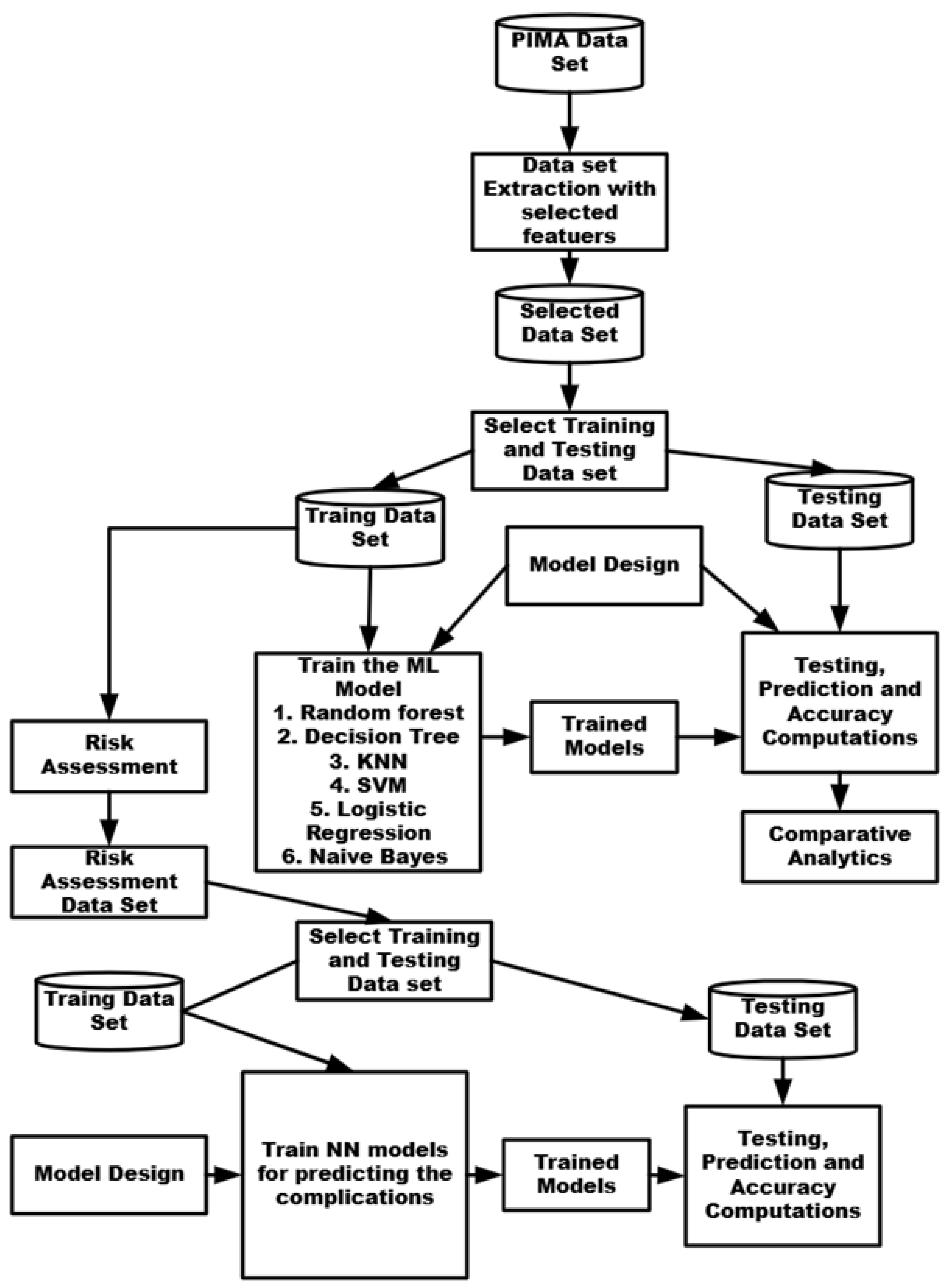 Computers 14 00277 g001