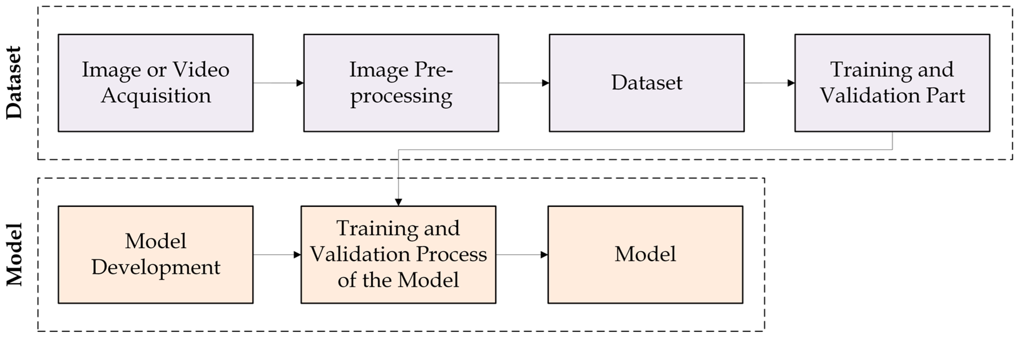 Computers 14 00296 g002