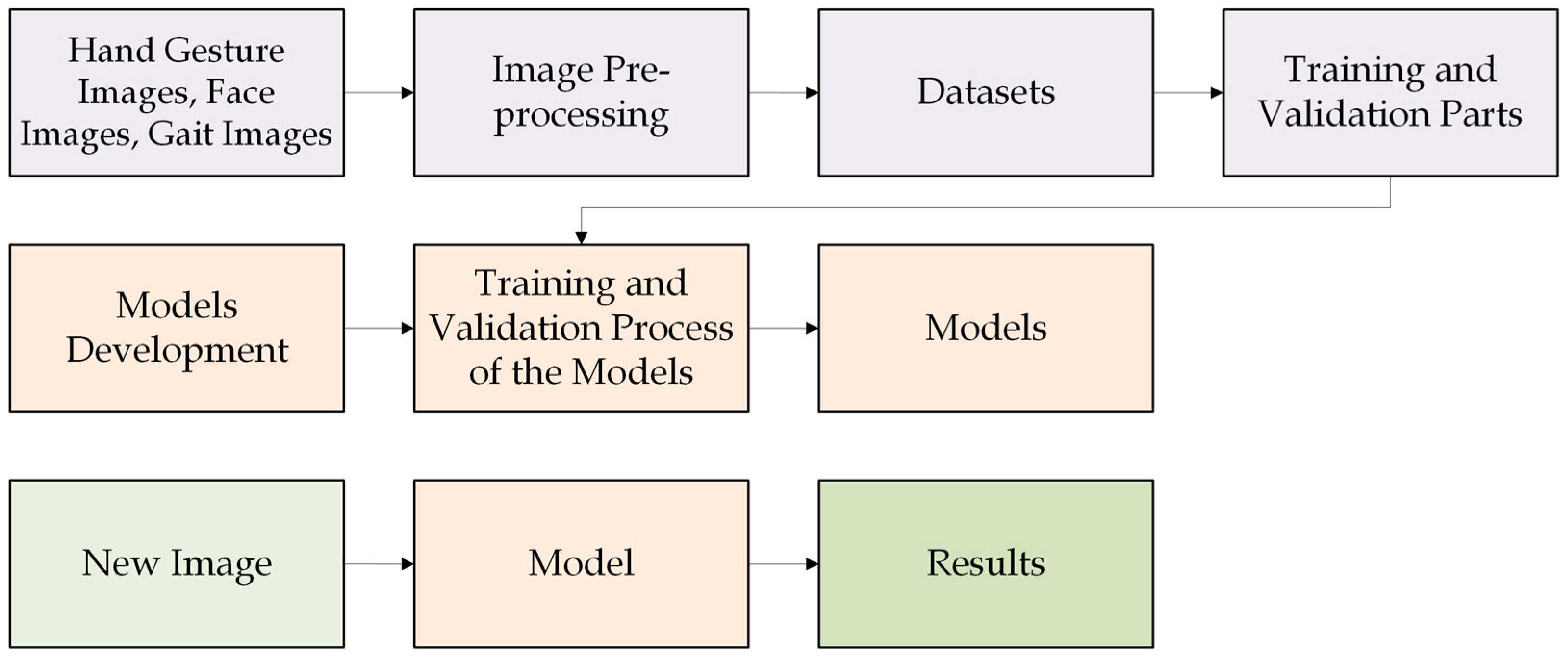 Computers 14 00296 g003