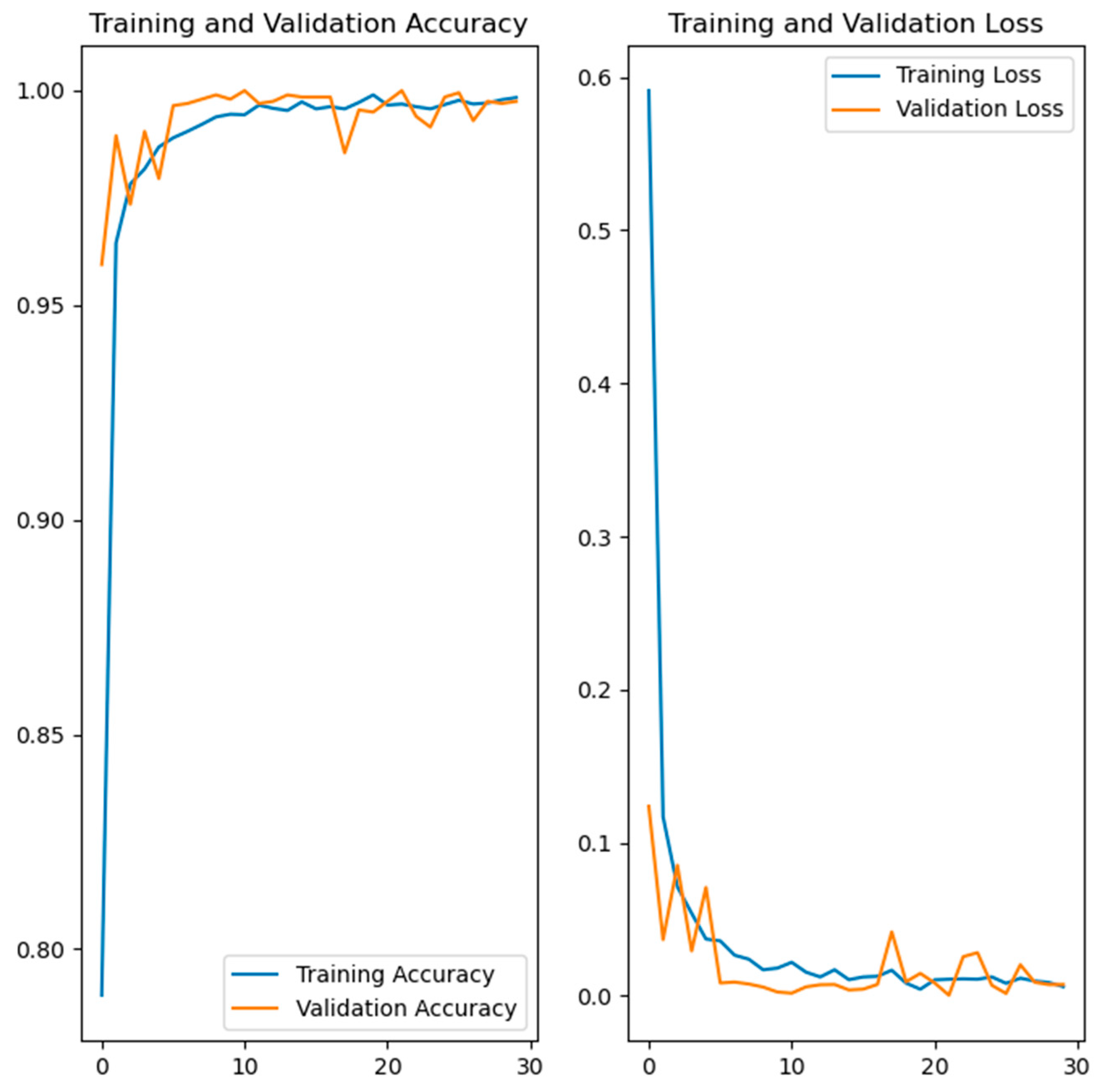 Computers 14 00296 g007
