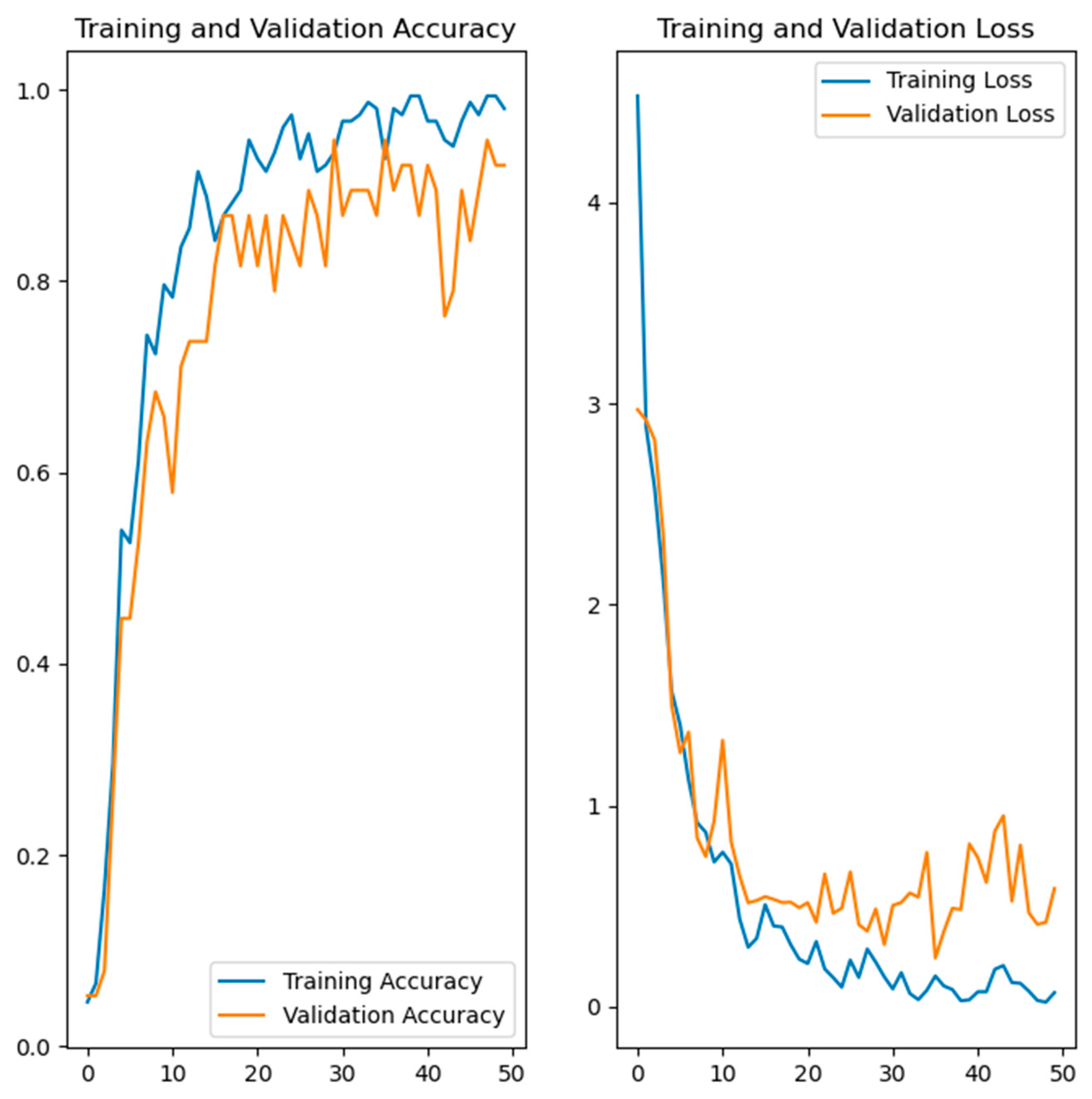 Computers 14 00296 g009