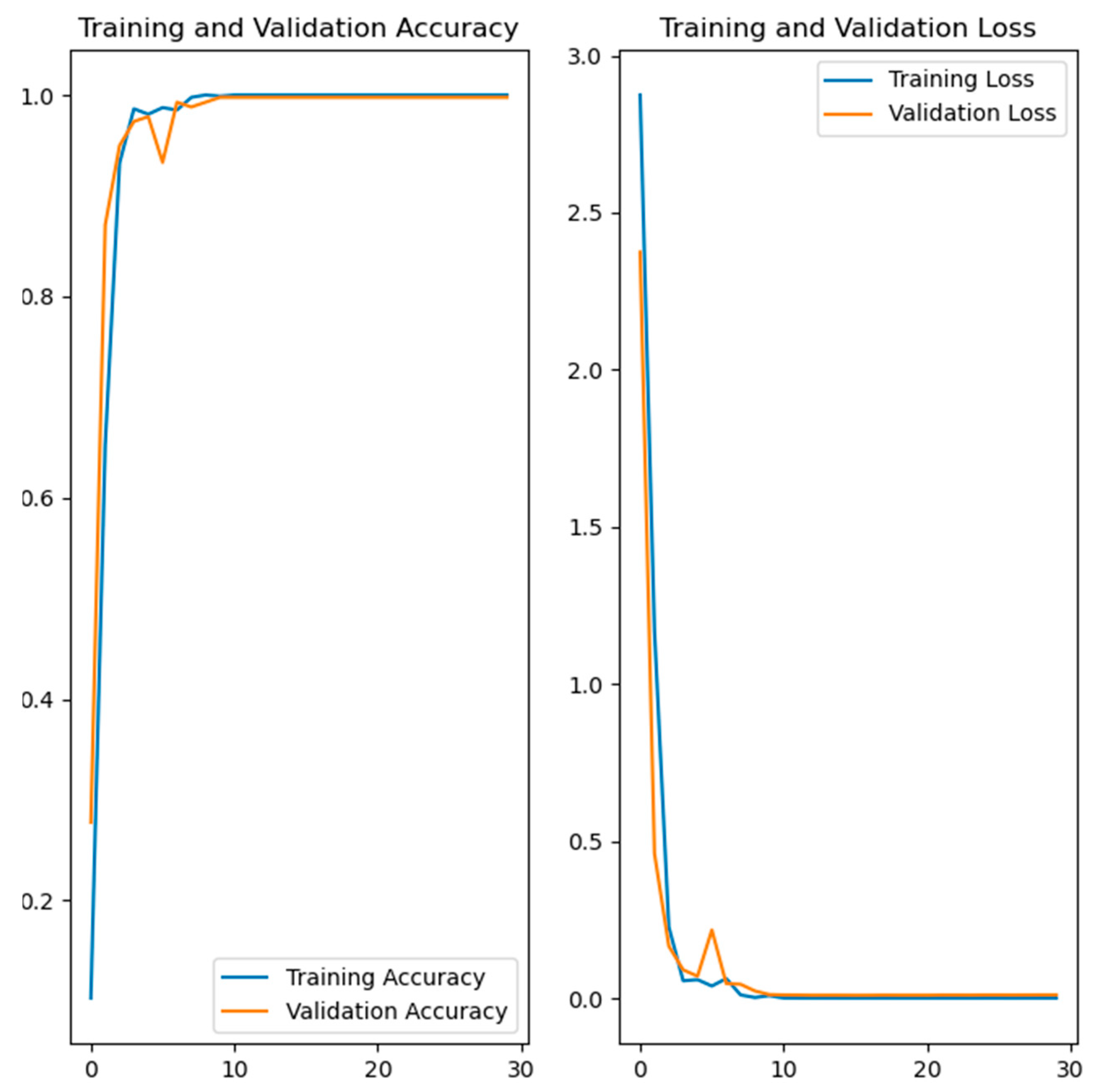 Computers 14 00296 g010