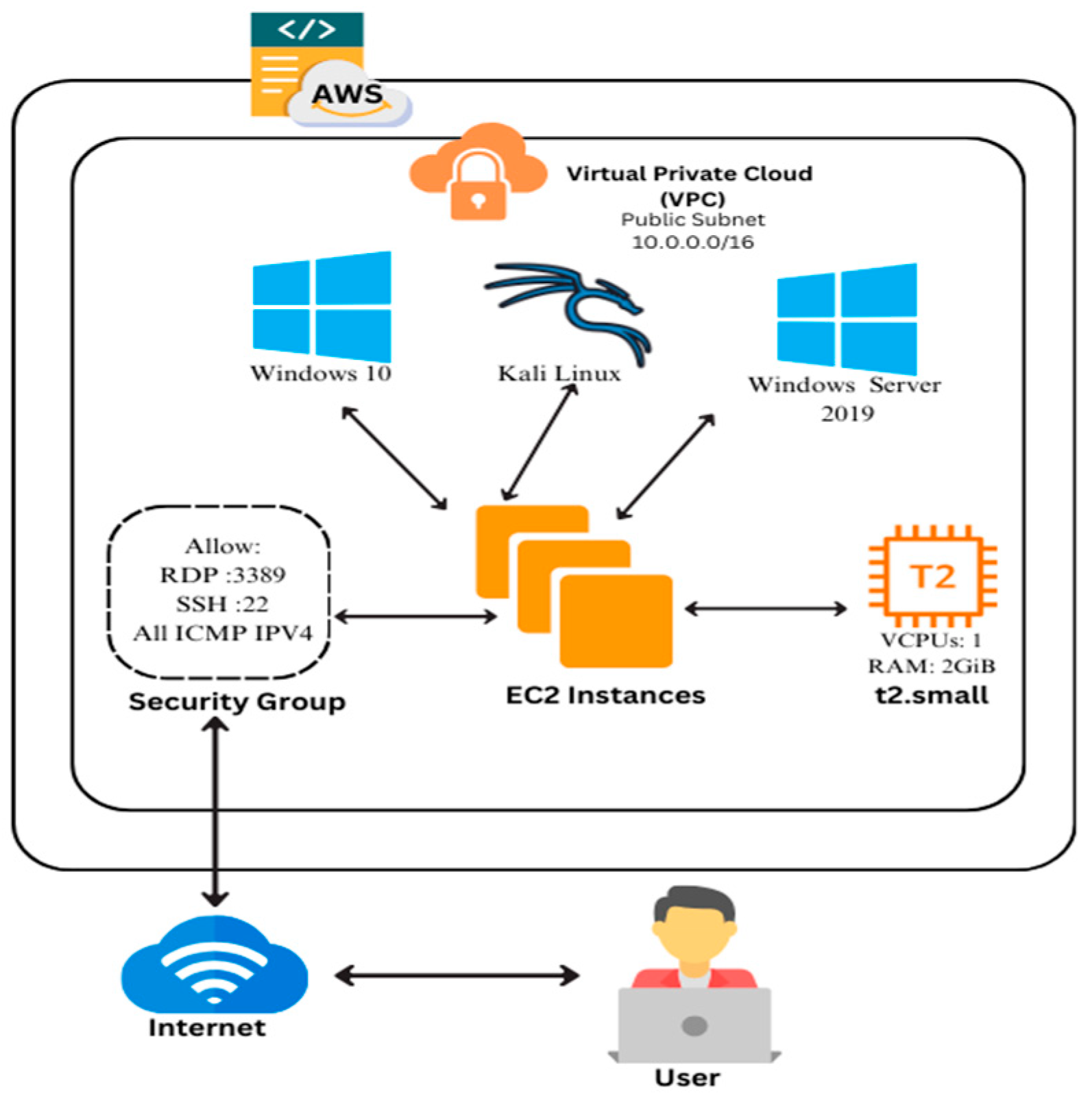 Computers 14 00297 g003