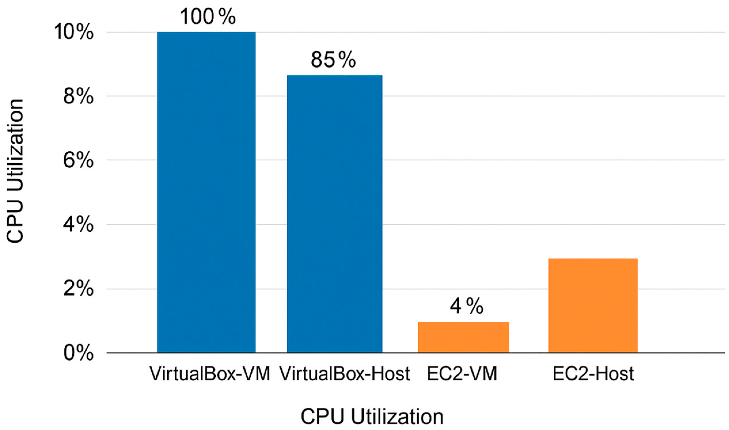 Computers 14 00297 g005