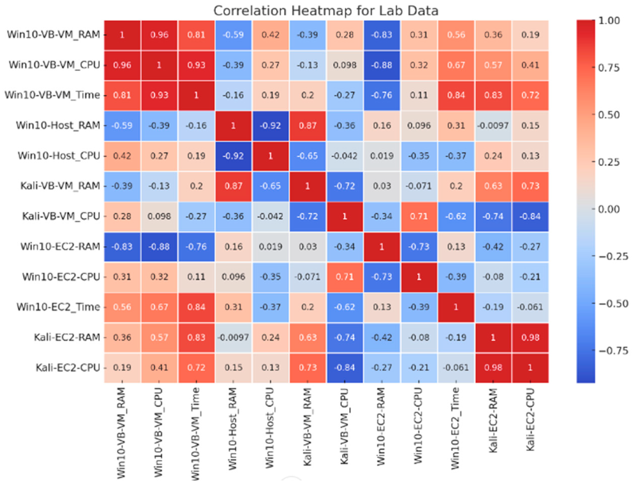 Computers 14 00297 g006