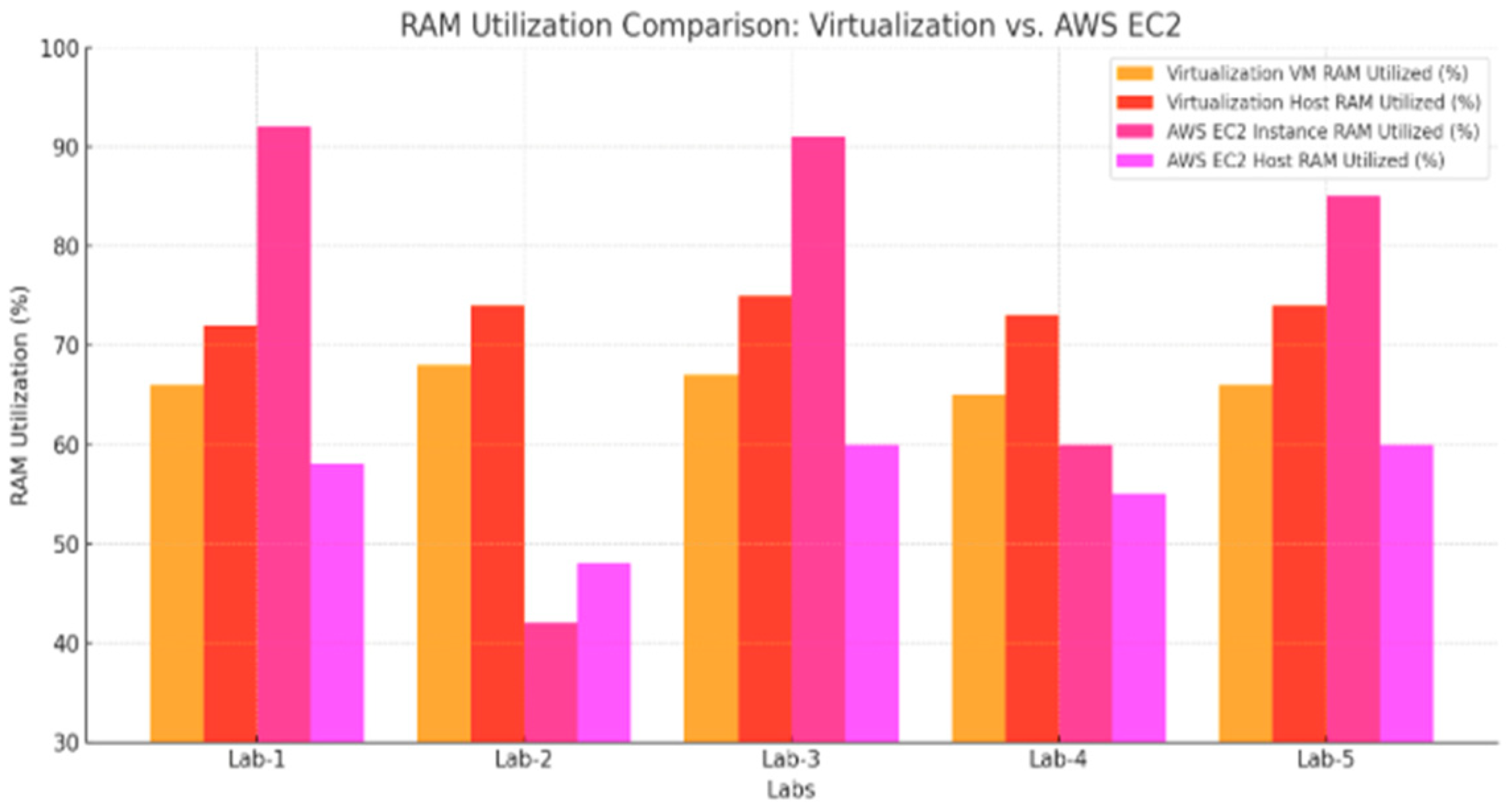 Computers 14 00297 g007