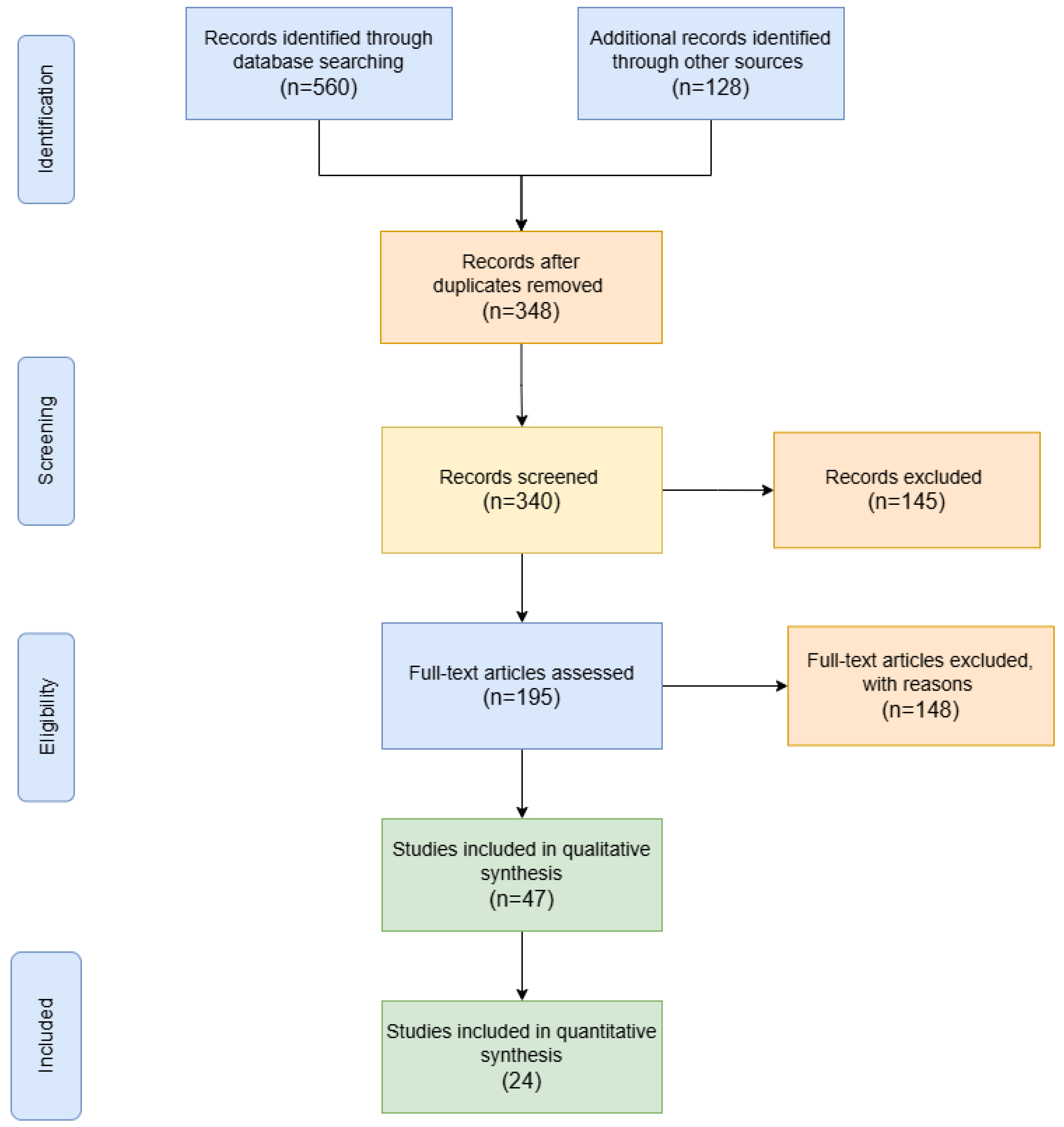 Computers 14 00304 g003