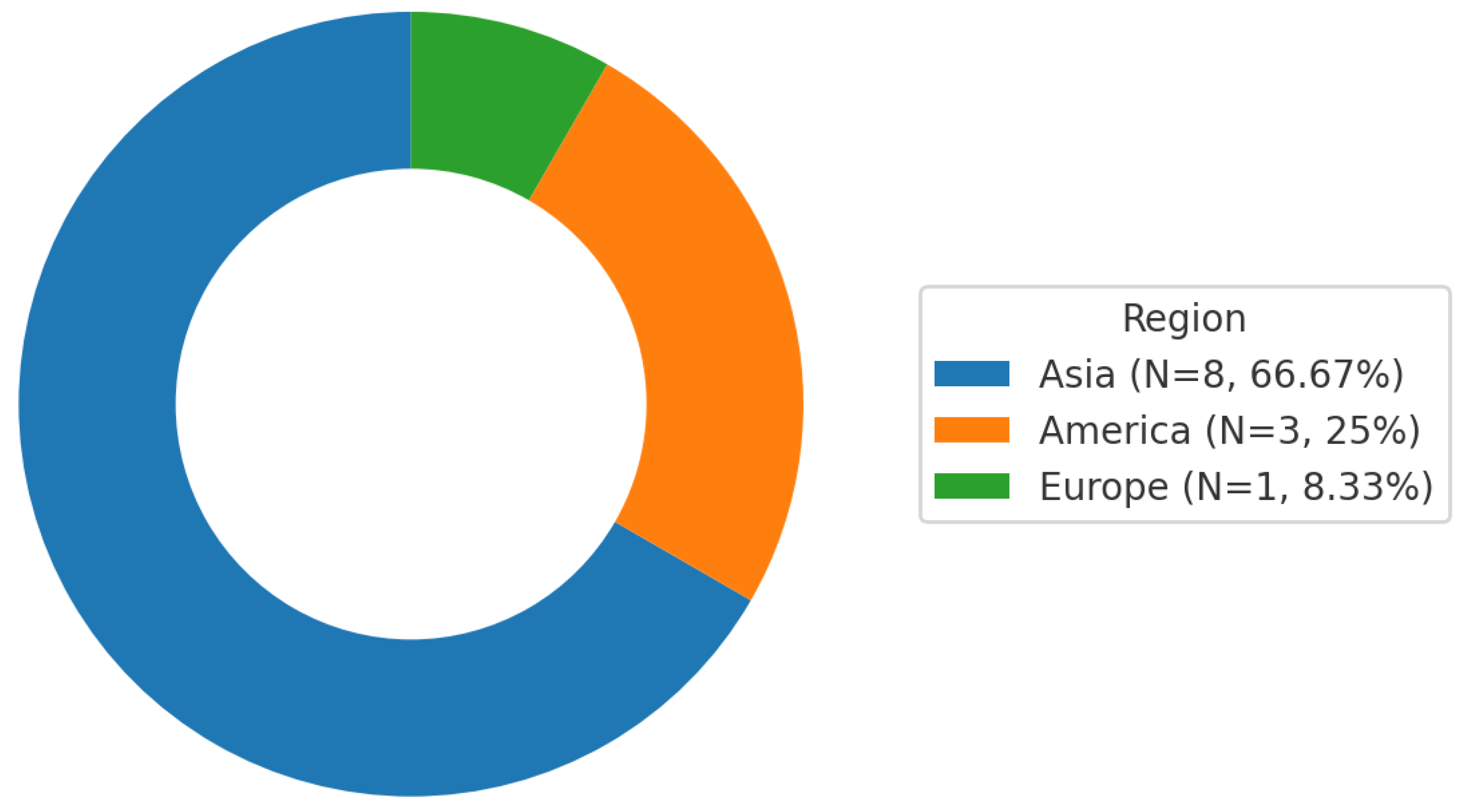 Computers 14 00304 g004