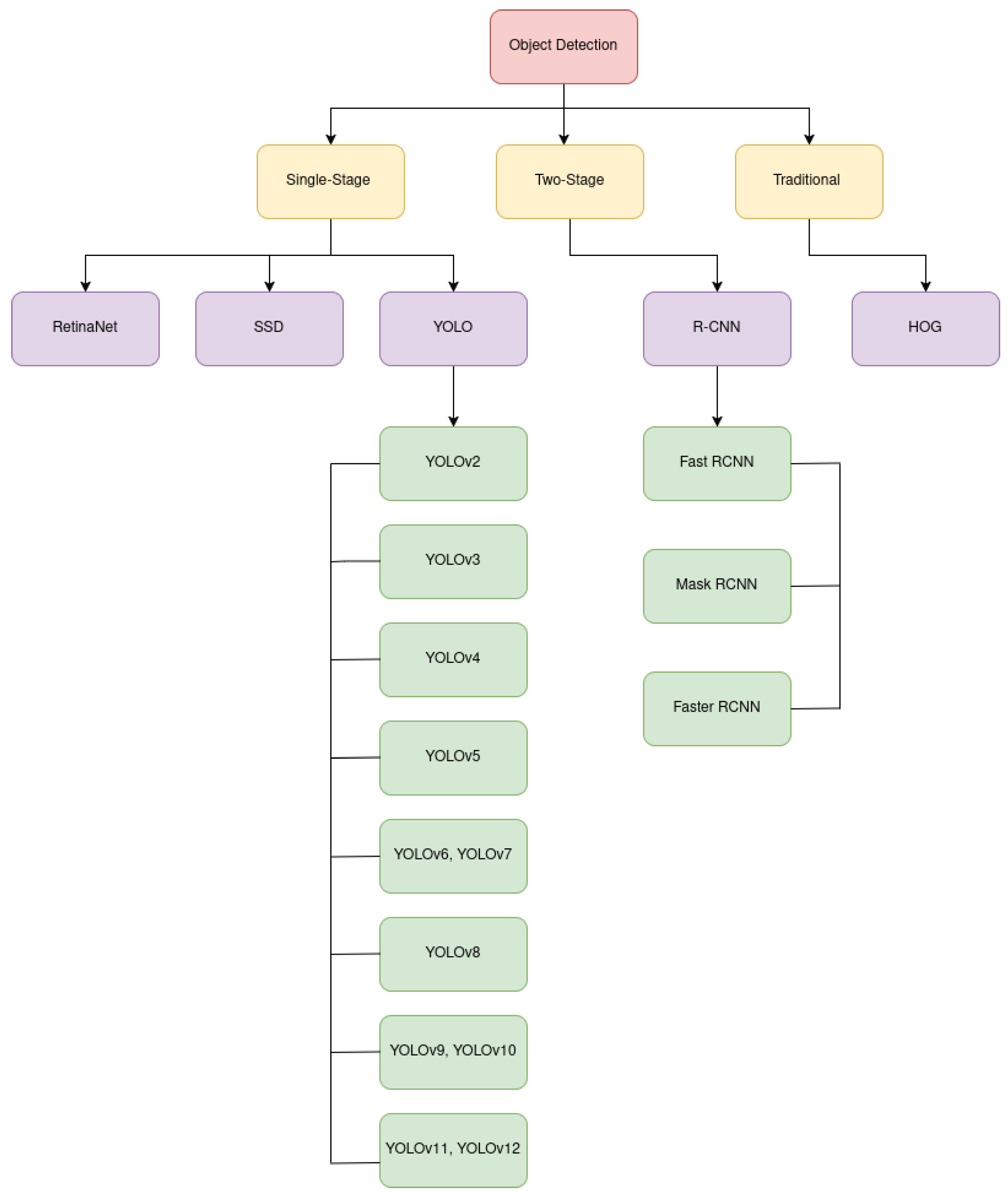 Computers 14 00304 g007