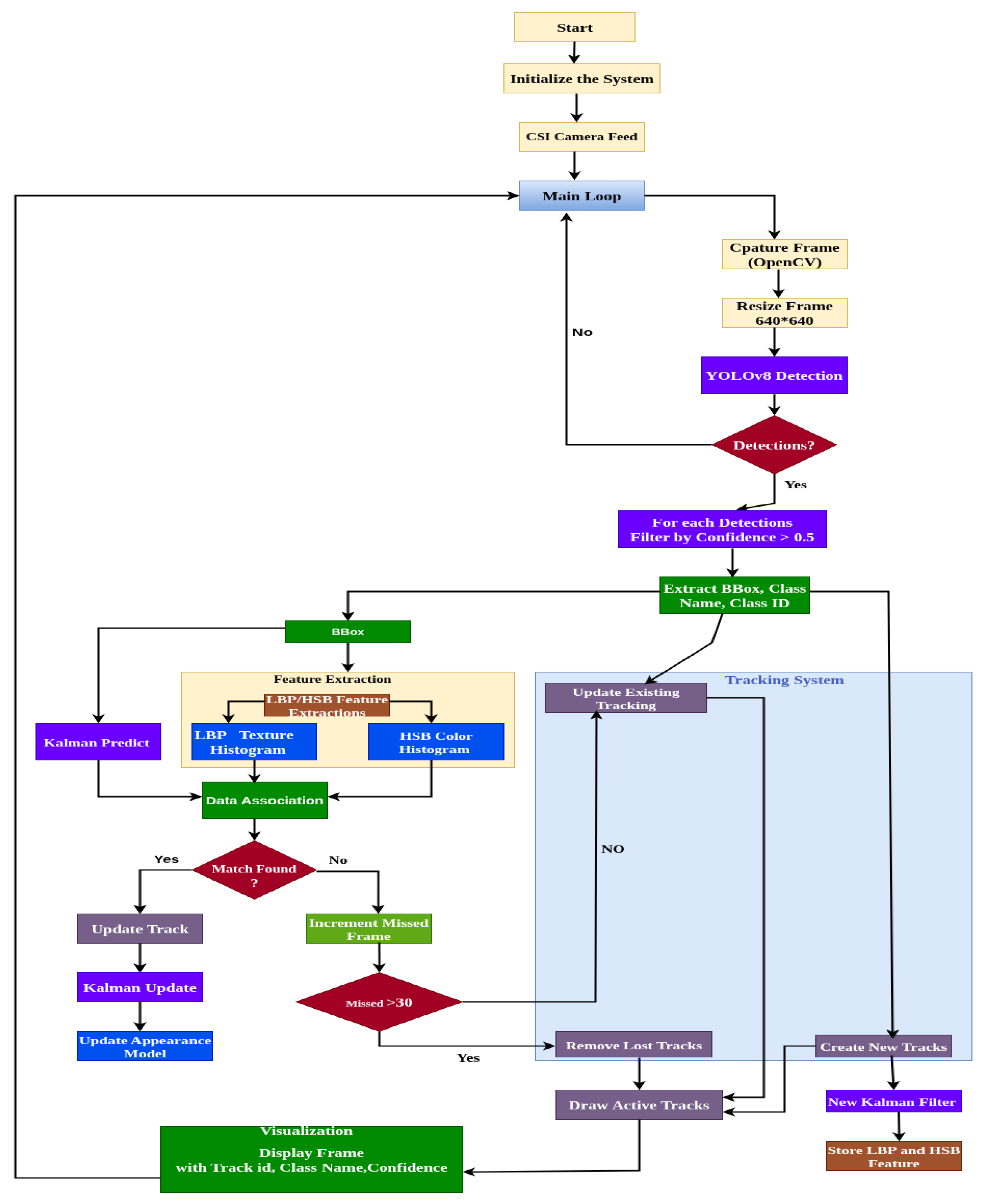 Computers 14 00307 g004