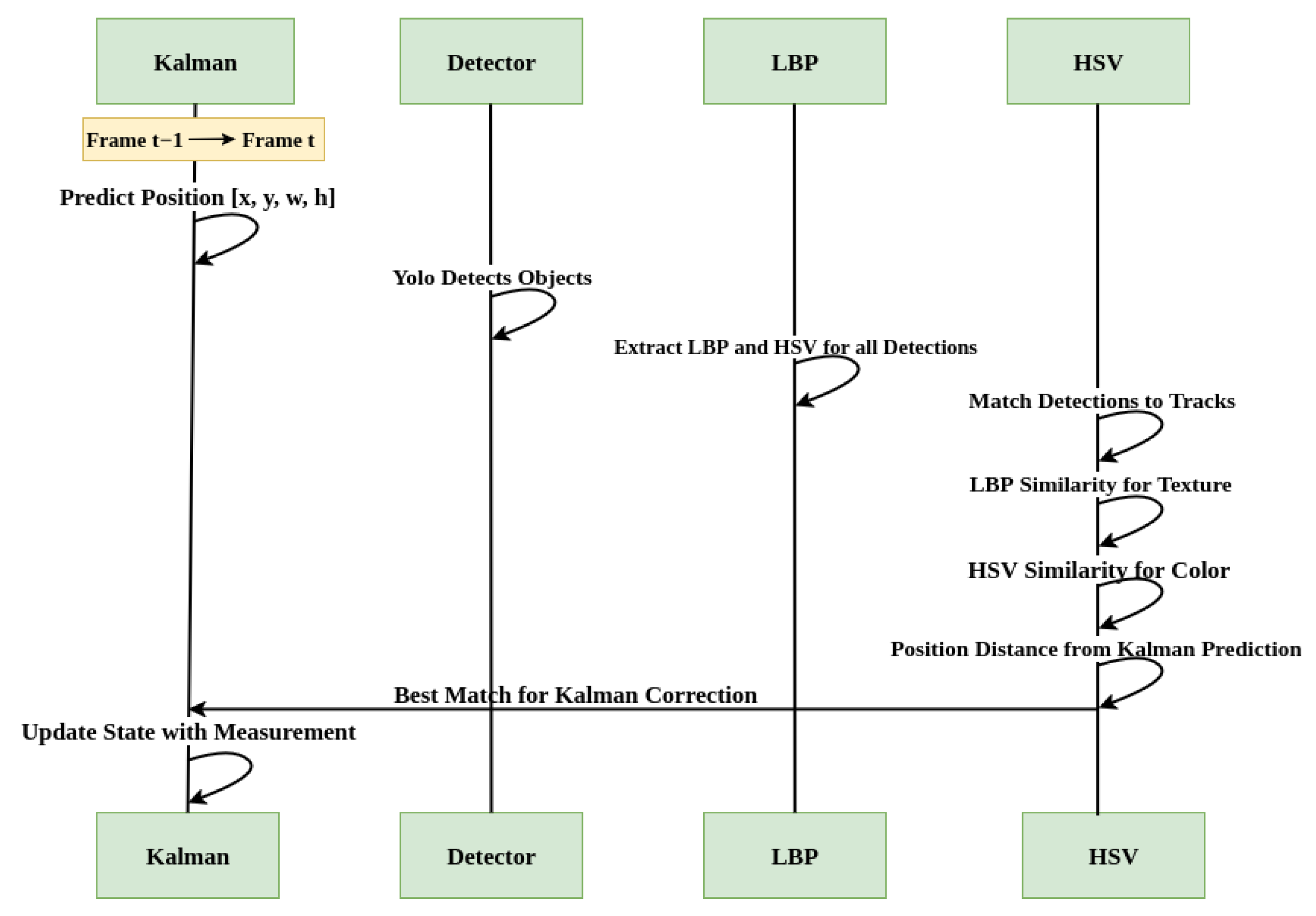 Computers 14 00307 g008