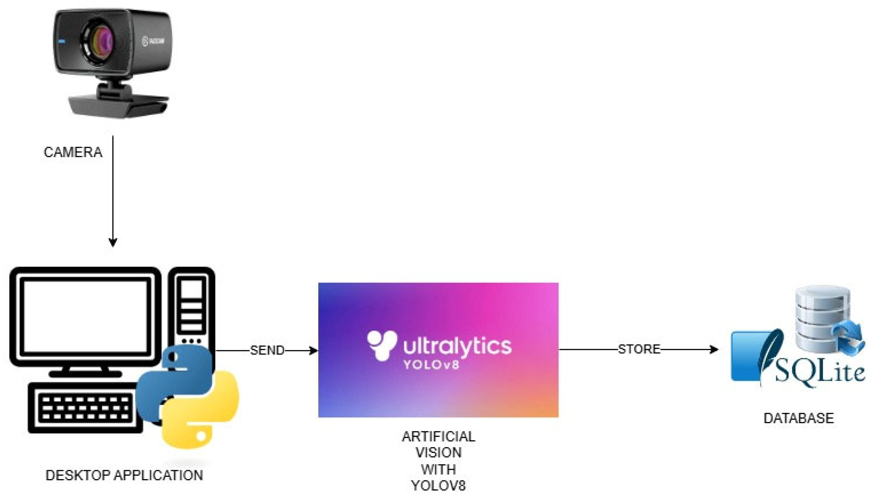 Computers 14 00312 g002