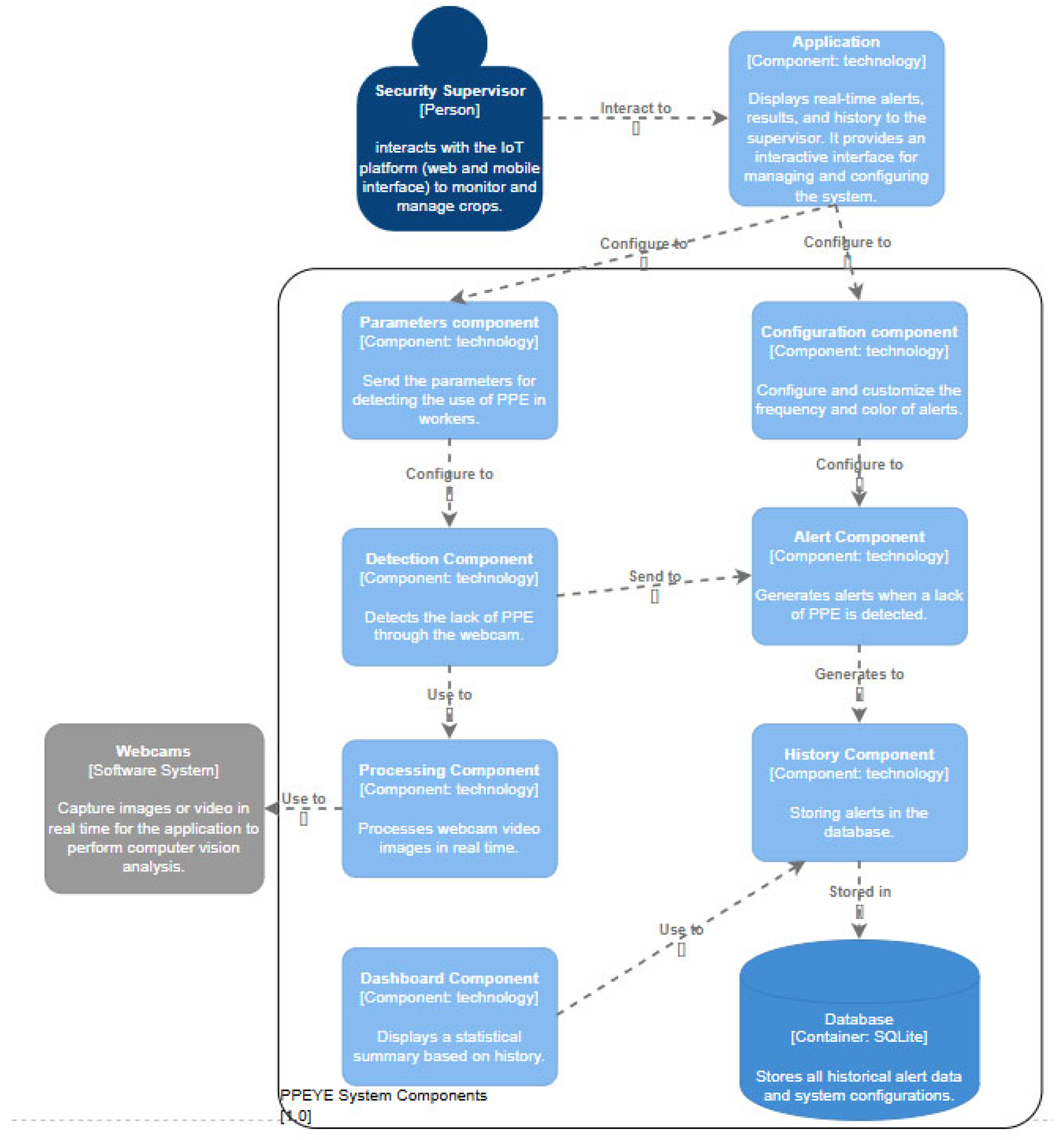 Computers 14 00312 g006