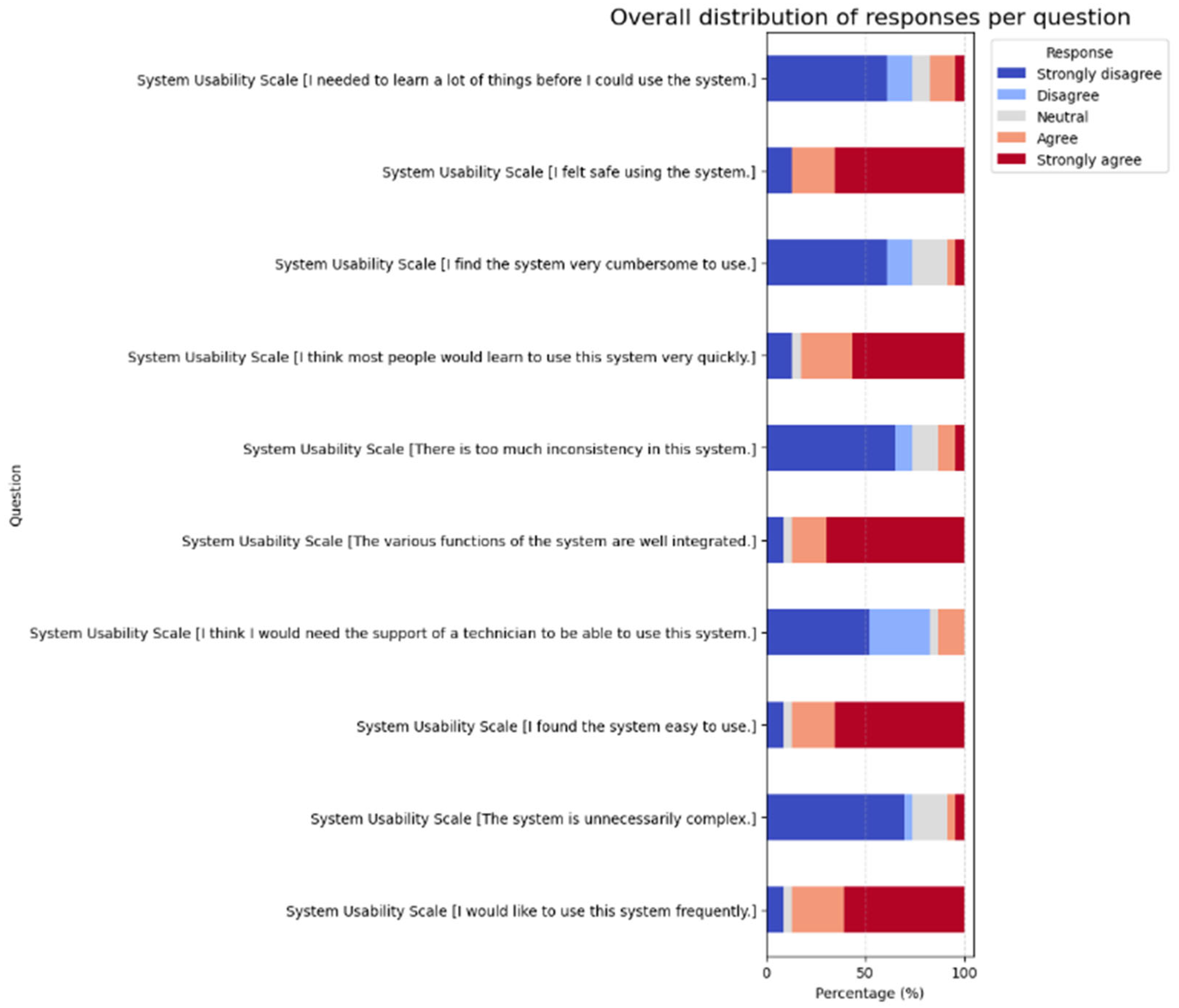 Computers 14 00312 g017