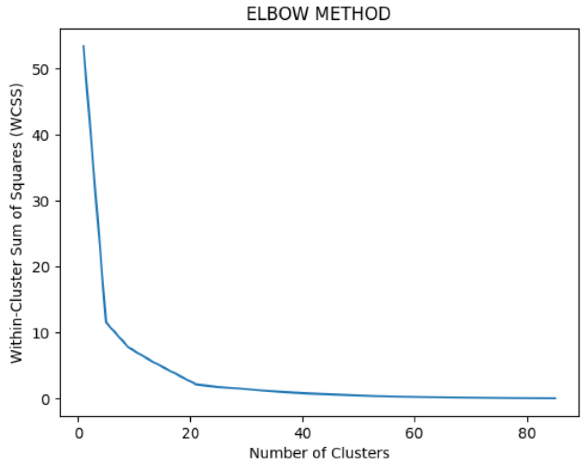 Computers 14 00313 g002