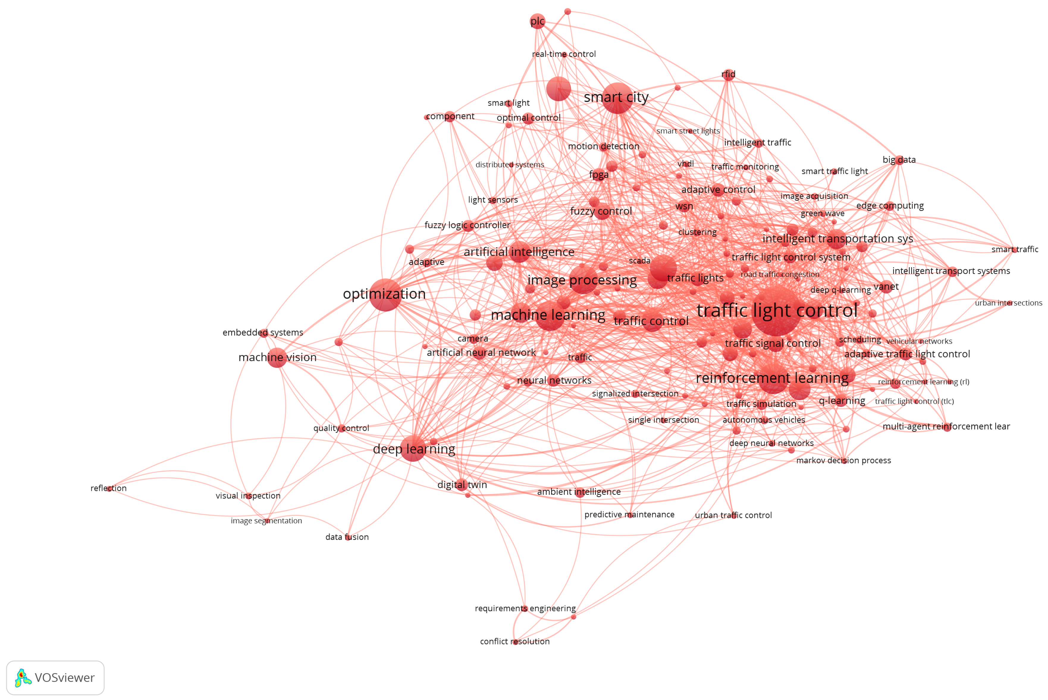 Computers 14 00313 g004