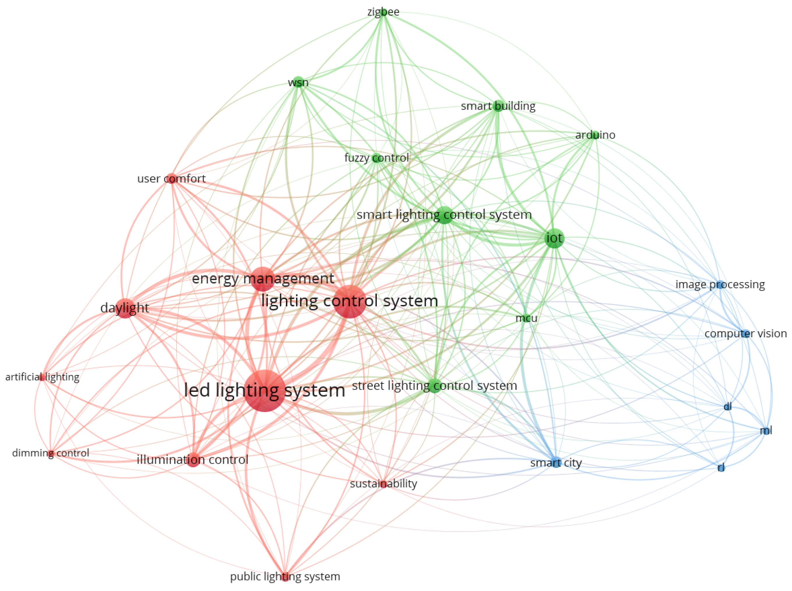 Computers 14 00313 g005