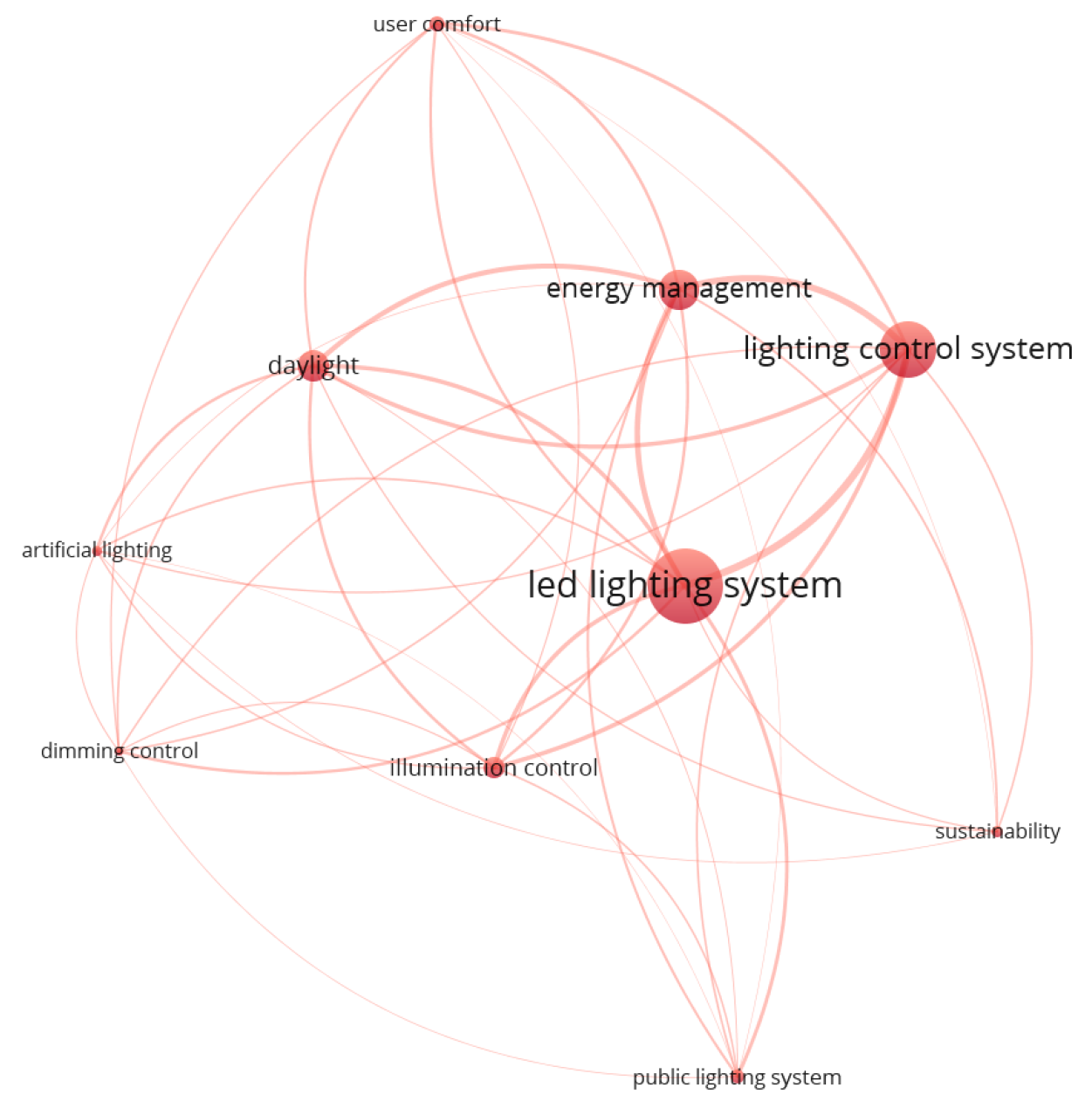 Computers 14 00313 g007