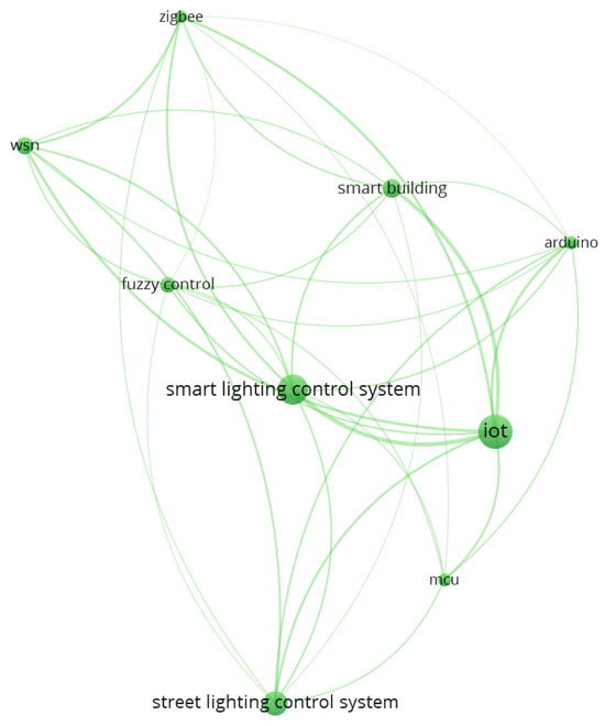 Computers 14 00313 g008